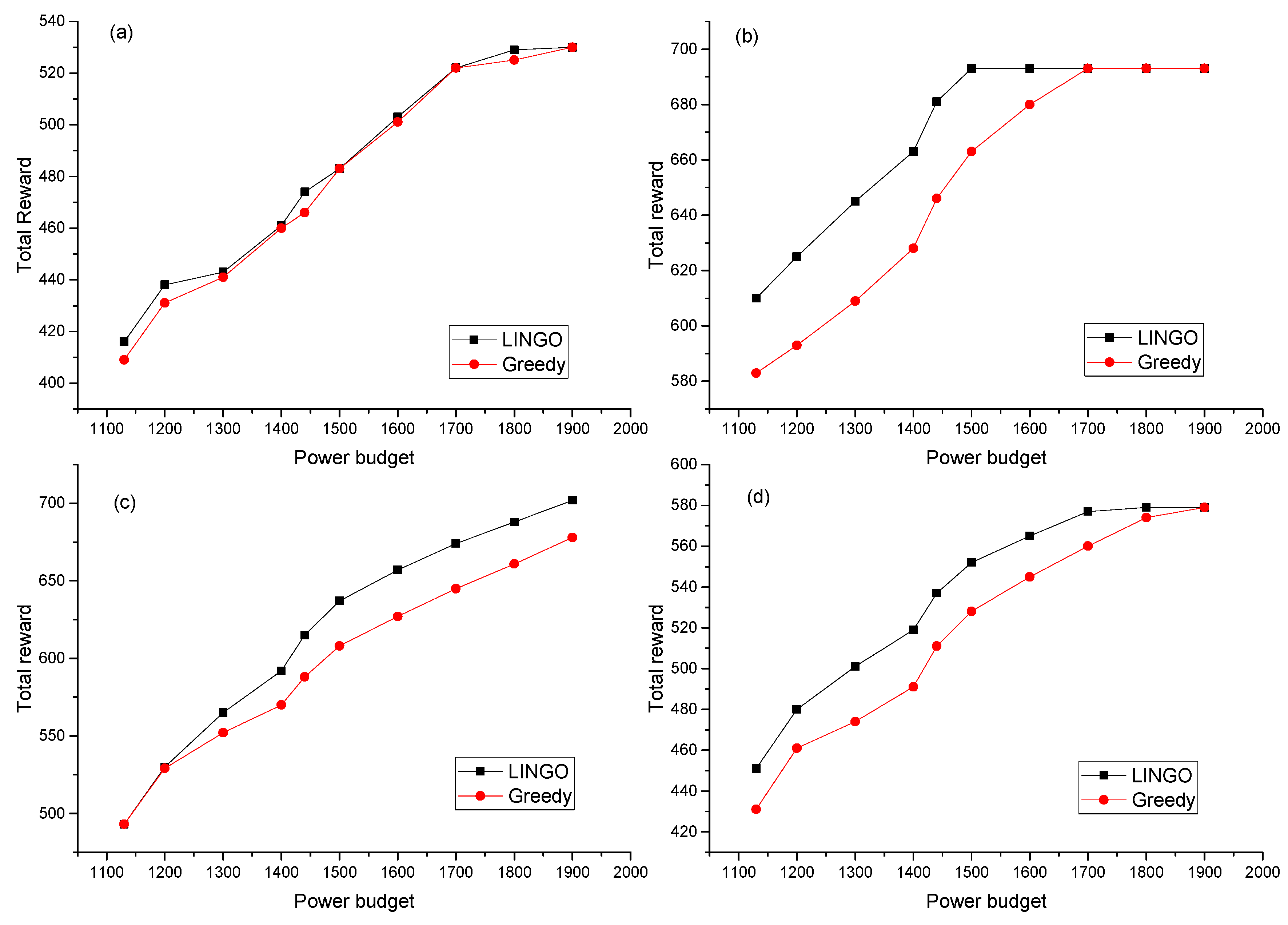 Sensors 17 00310 g008