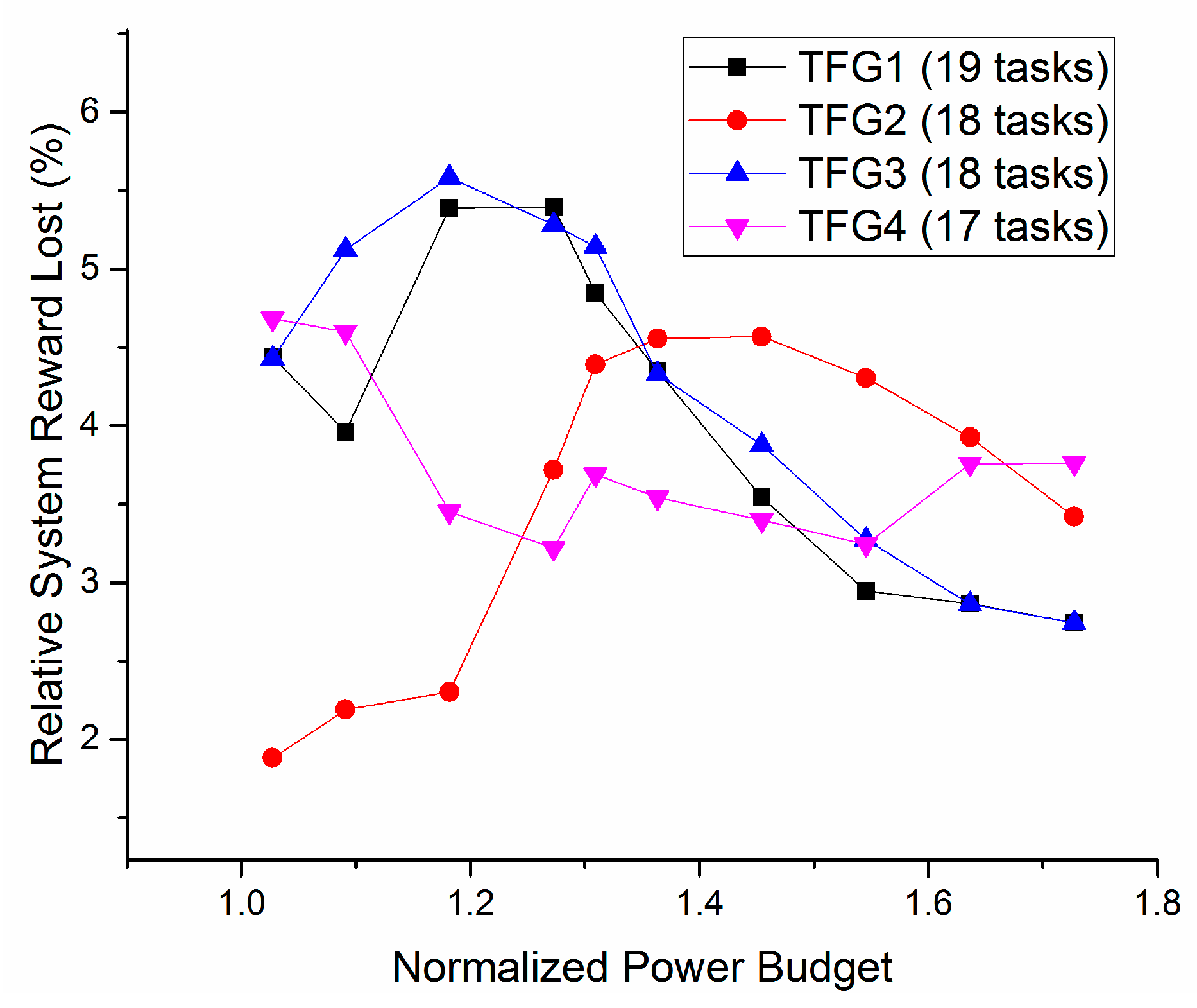 Sensors 17 00310 g009