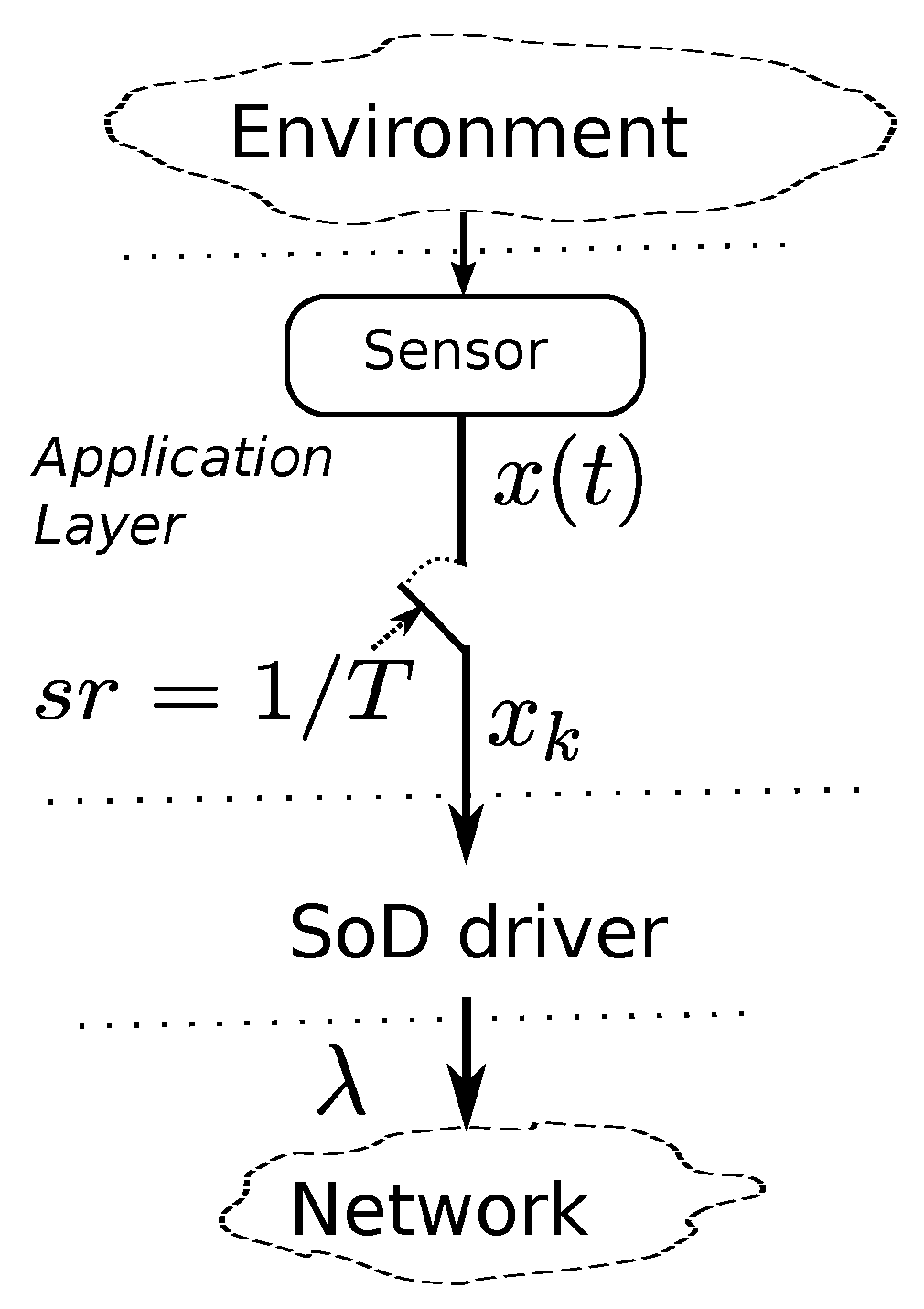 Sensors 17 00312 g001