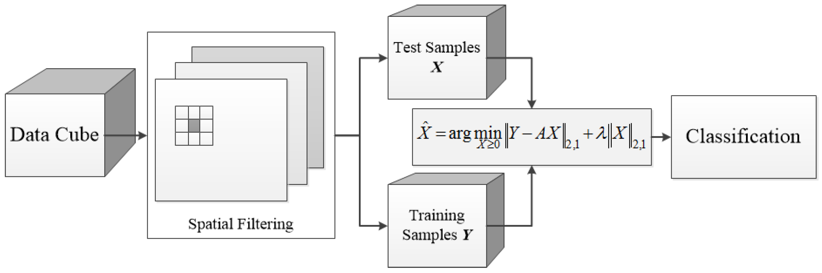 Sensors 17 00314 g001