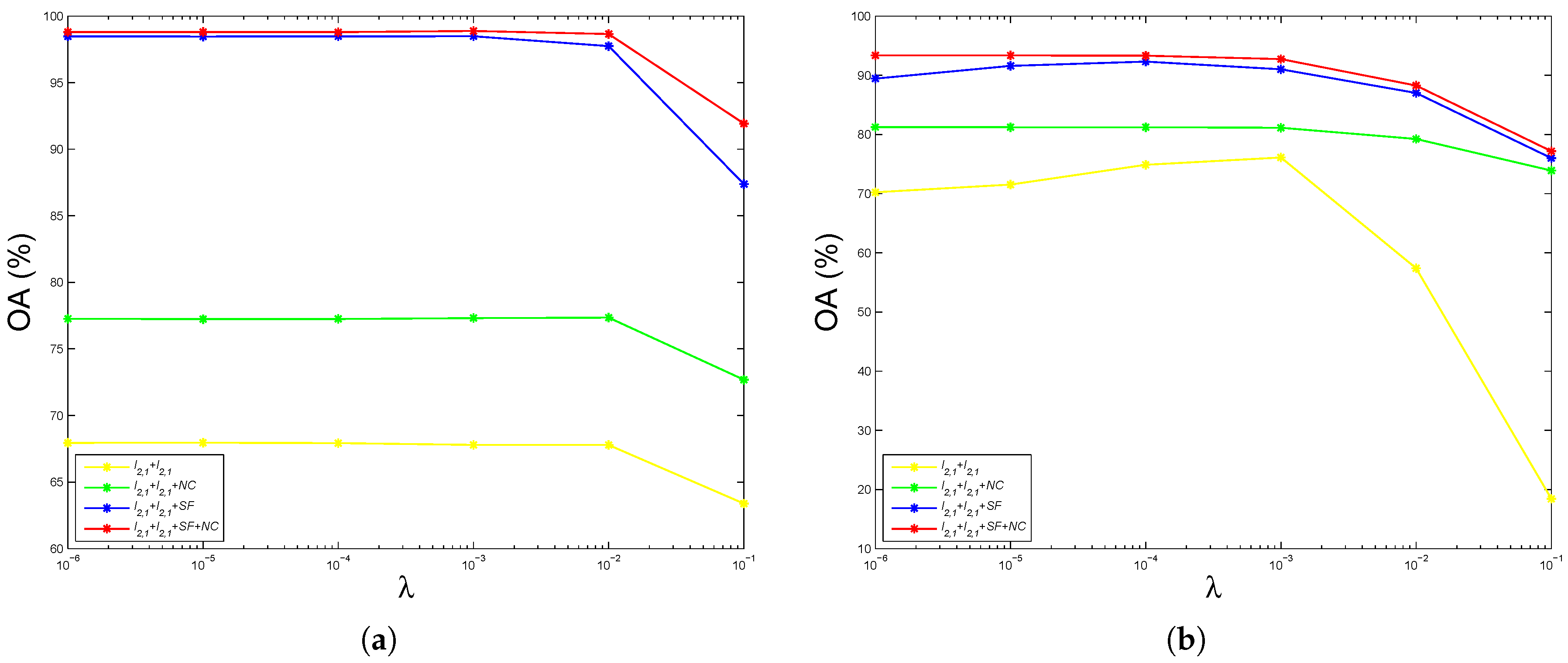 Sensors 17 00314 g003