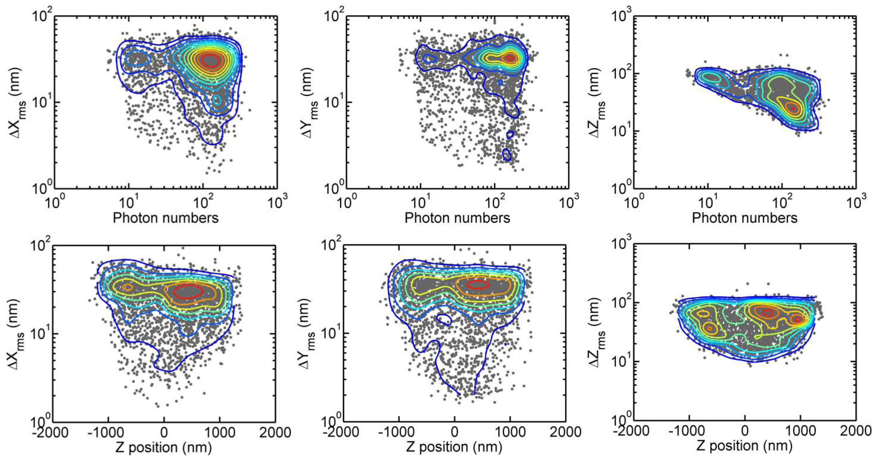 Sensors 17 00315 g002
