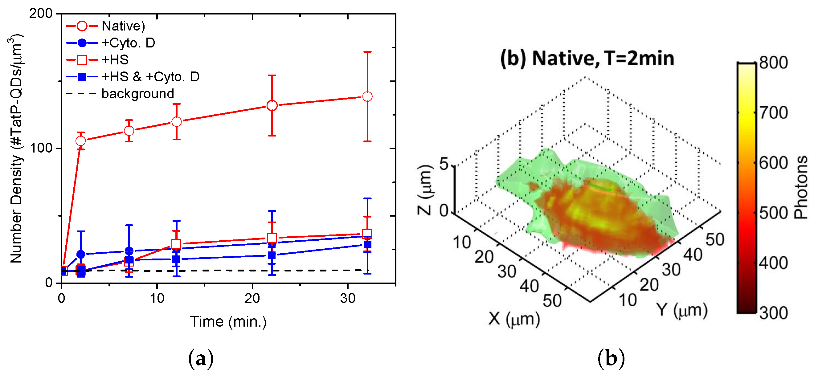 Sensors 17 00315 g003
