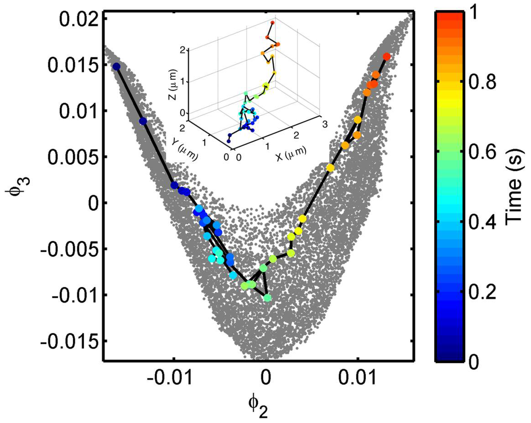 Sensors 17 00315 g005