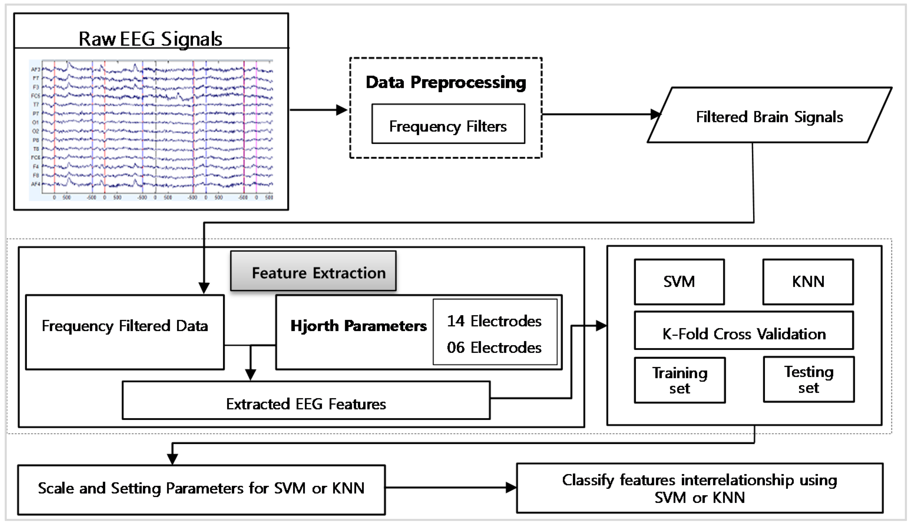 Sensors 17 00317 g008