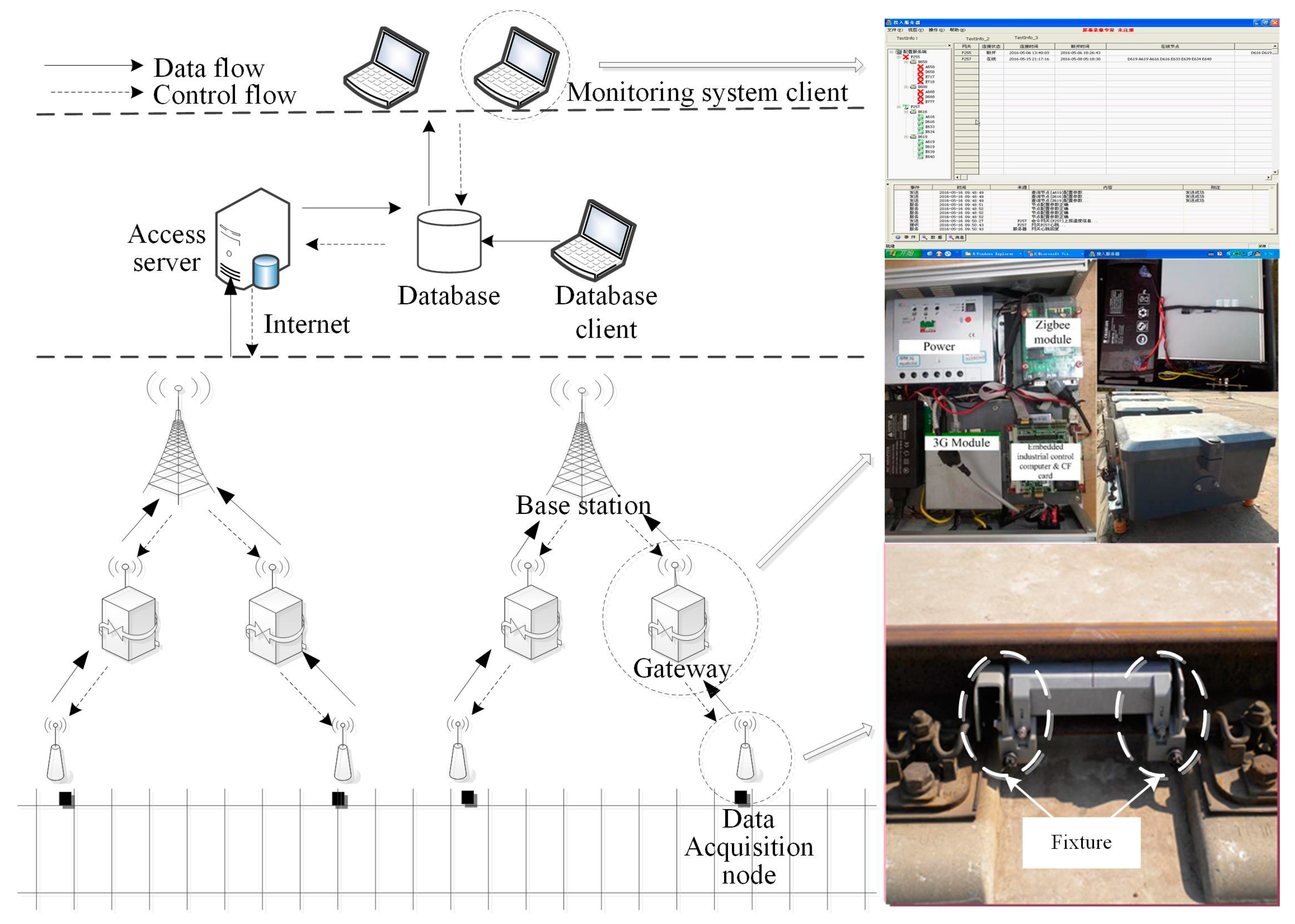 Sensors 17 00318 g002