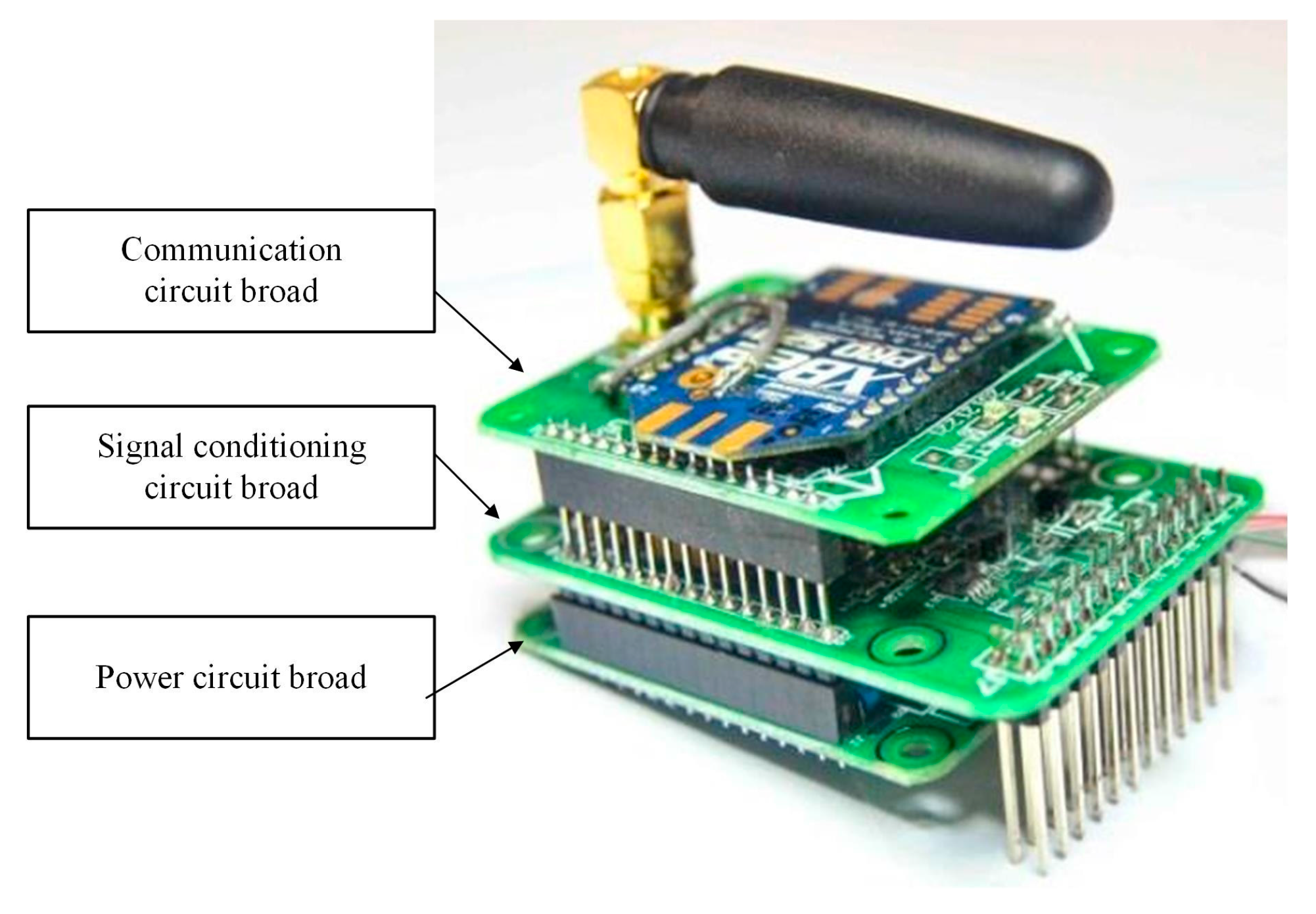 Sensors 17 00318 g003