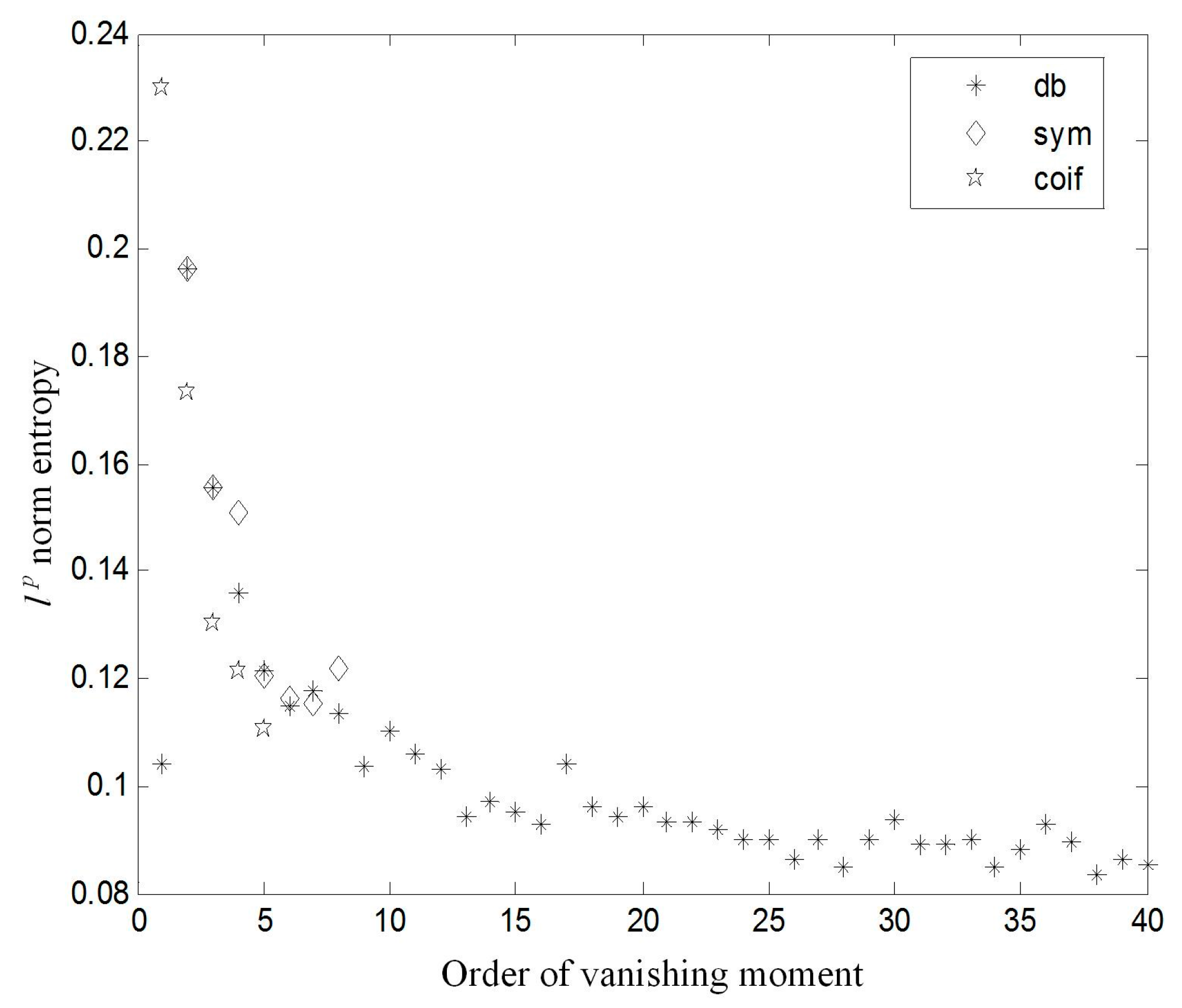 Sensors 17 00318 g005
