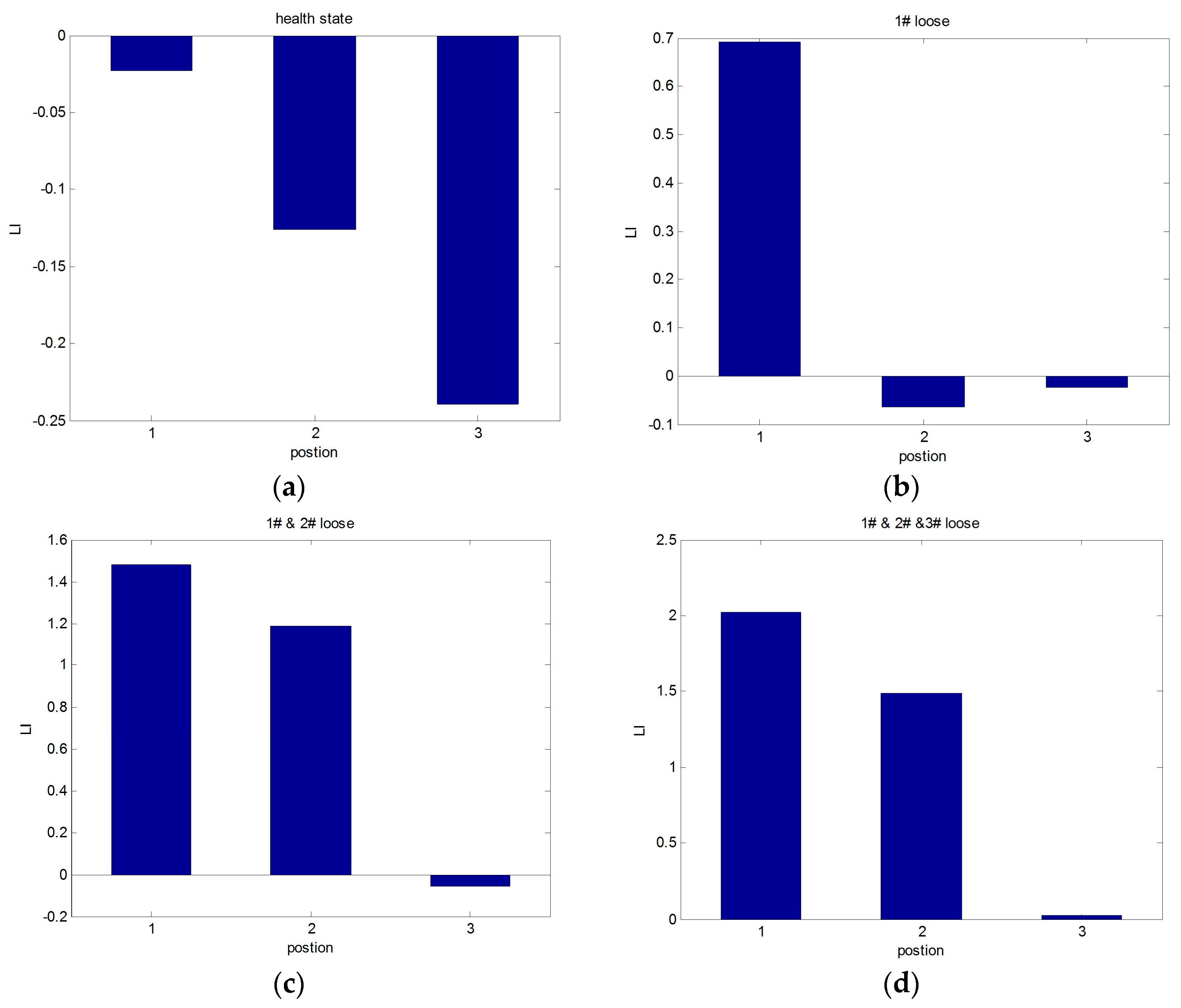 Sensors 17 00318 g006