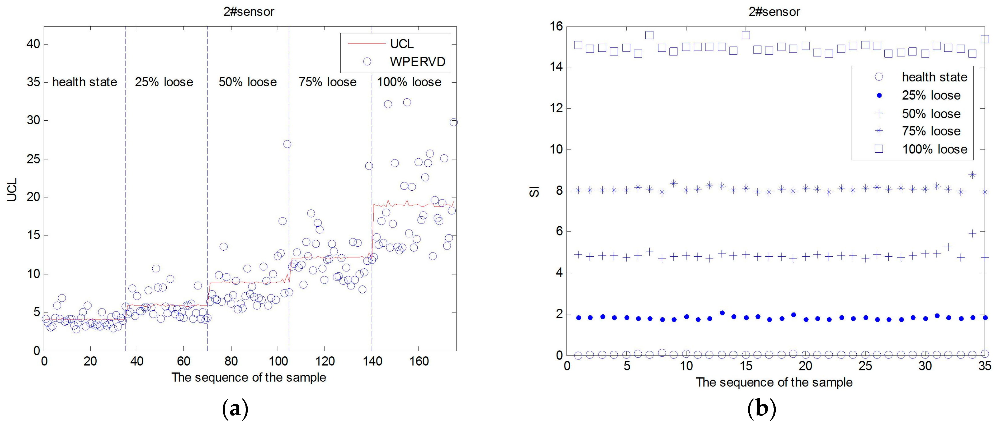 Sensors 17 00318 g008