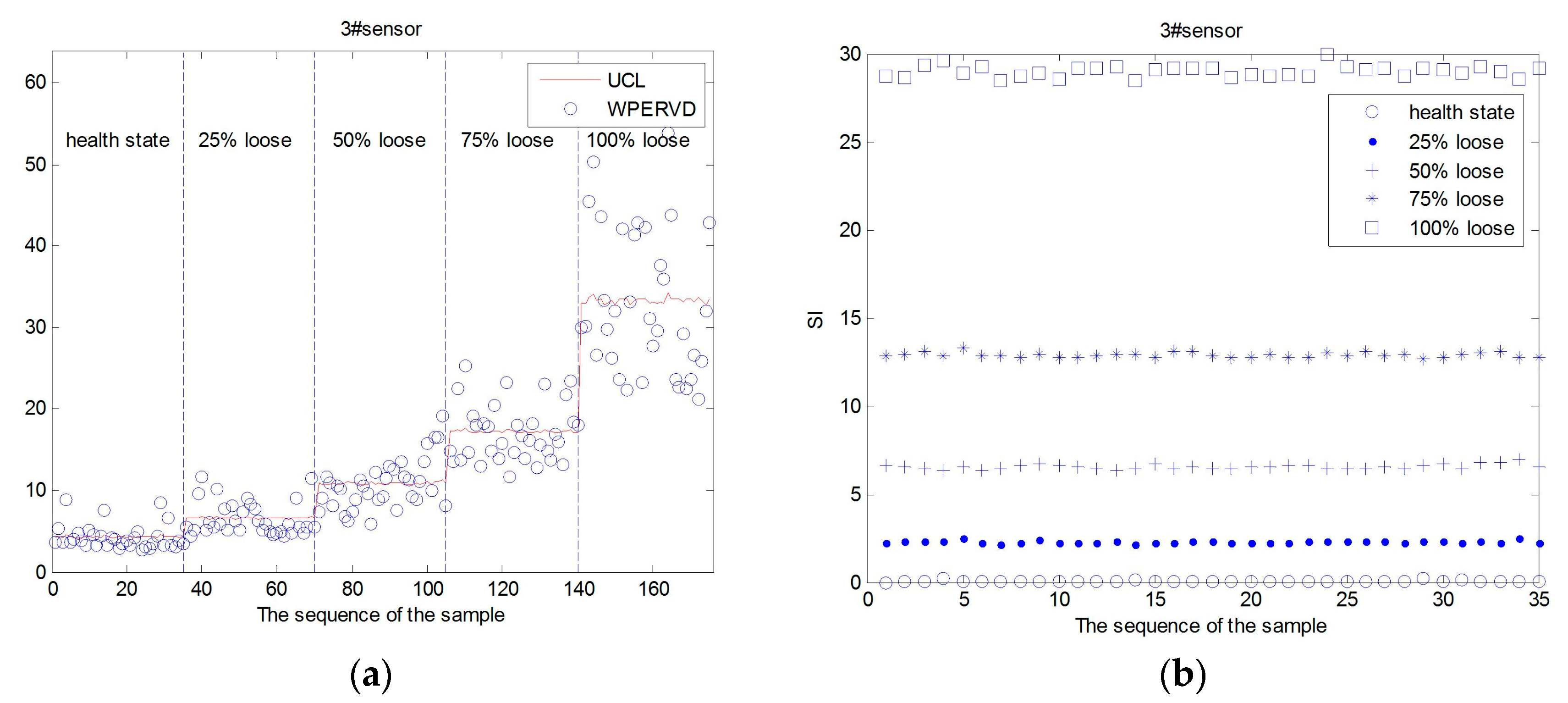Sensors 17 00318 g009