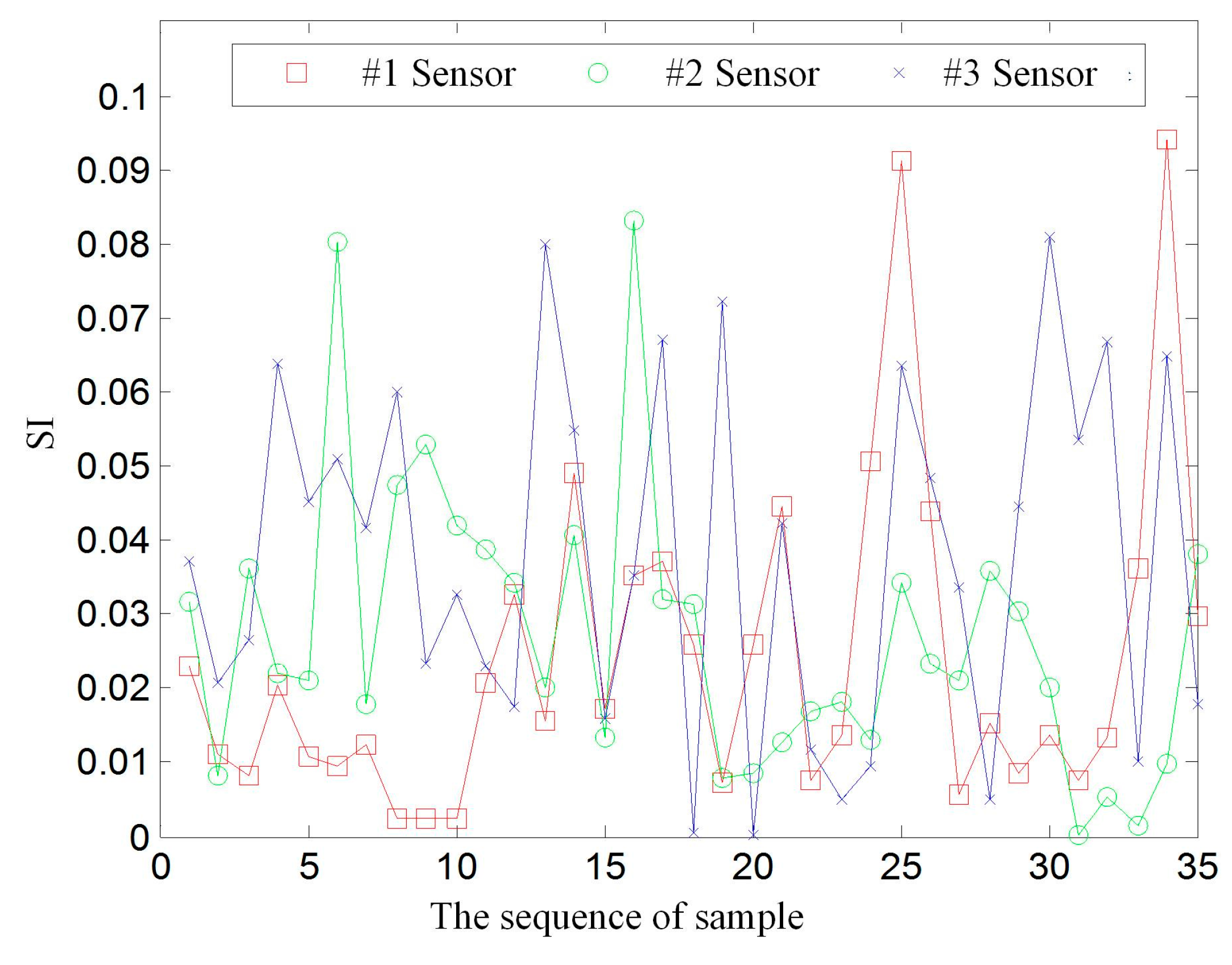 Sensors 17 00318 g010