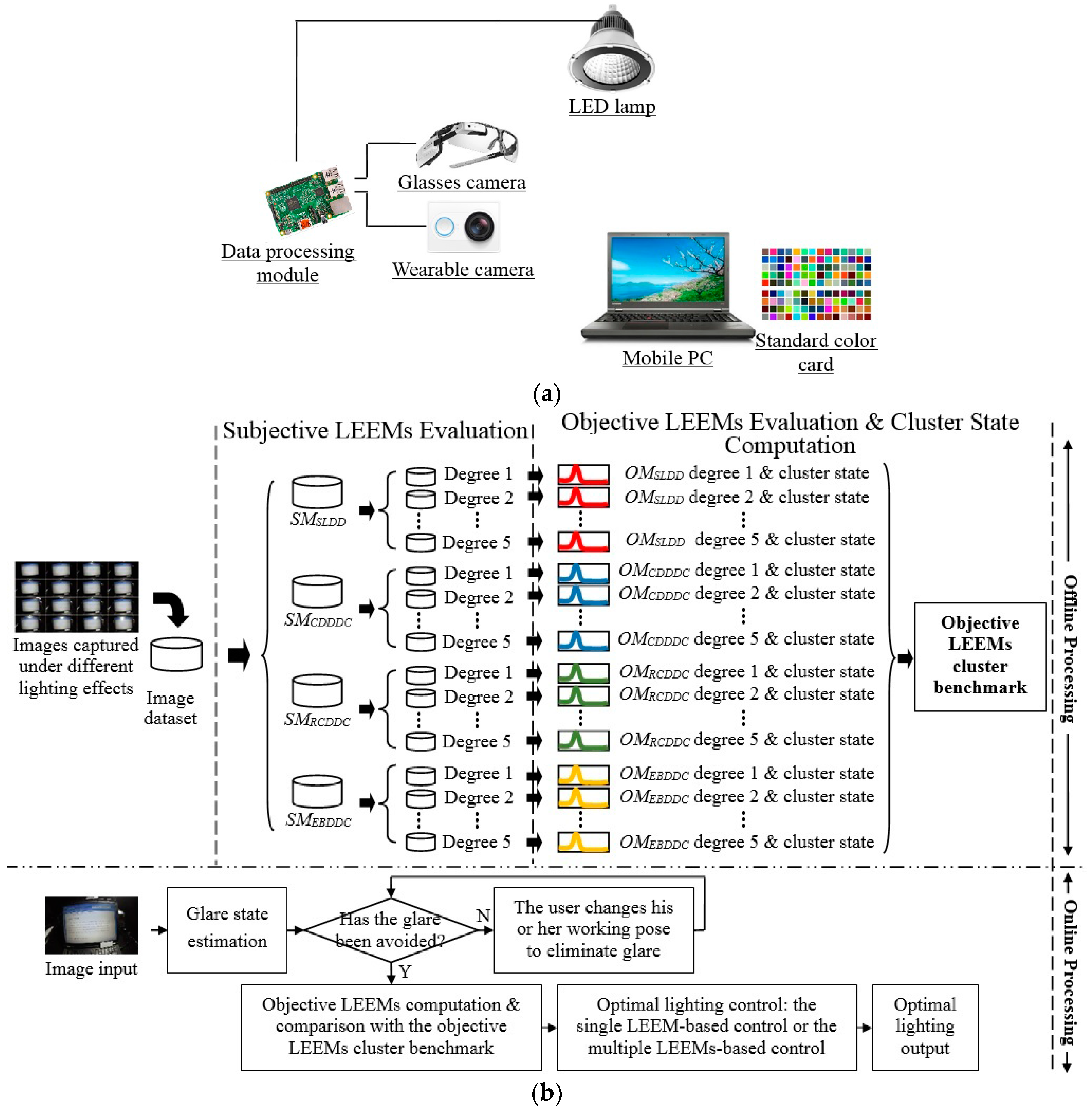 Sensors 17 00321 g003
