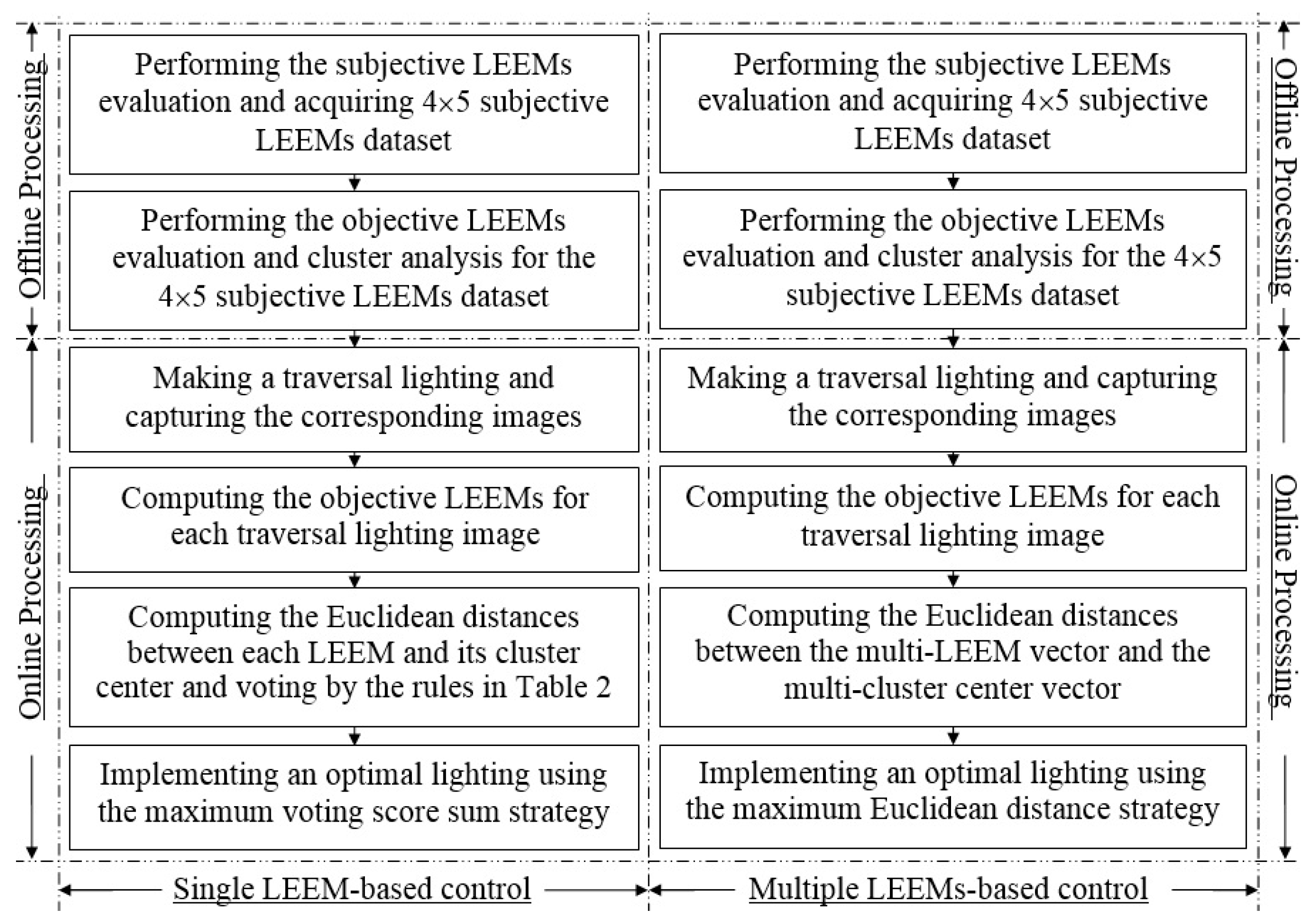 Sensors 17 00321 g005