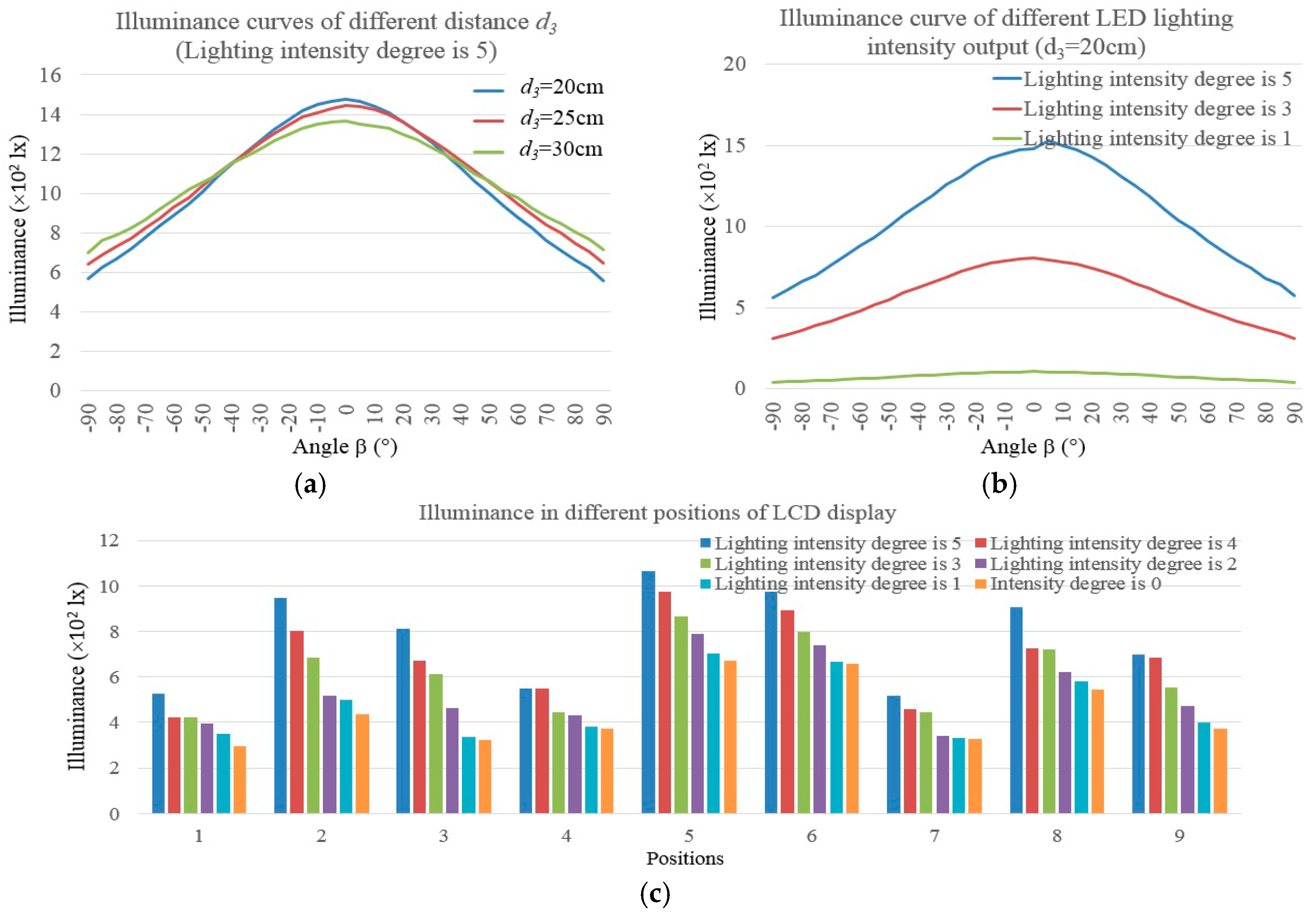 Sensors 17 00321 g008