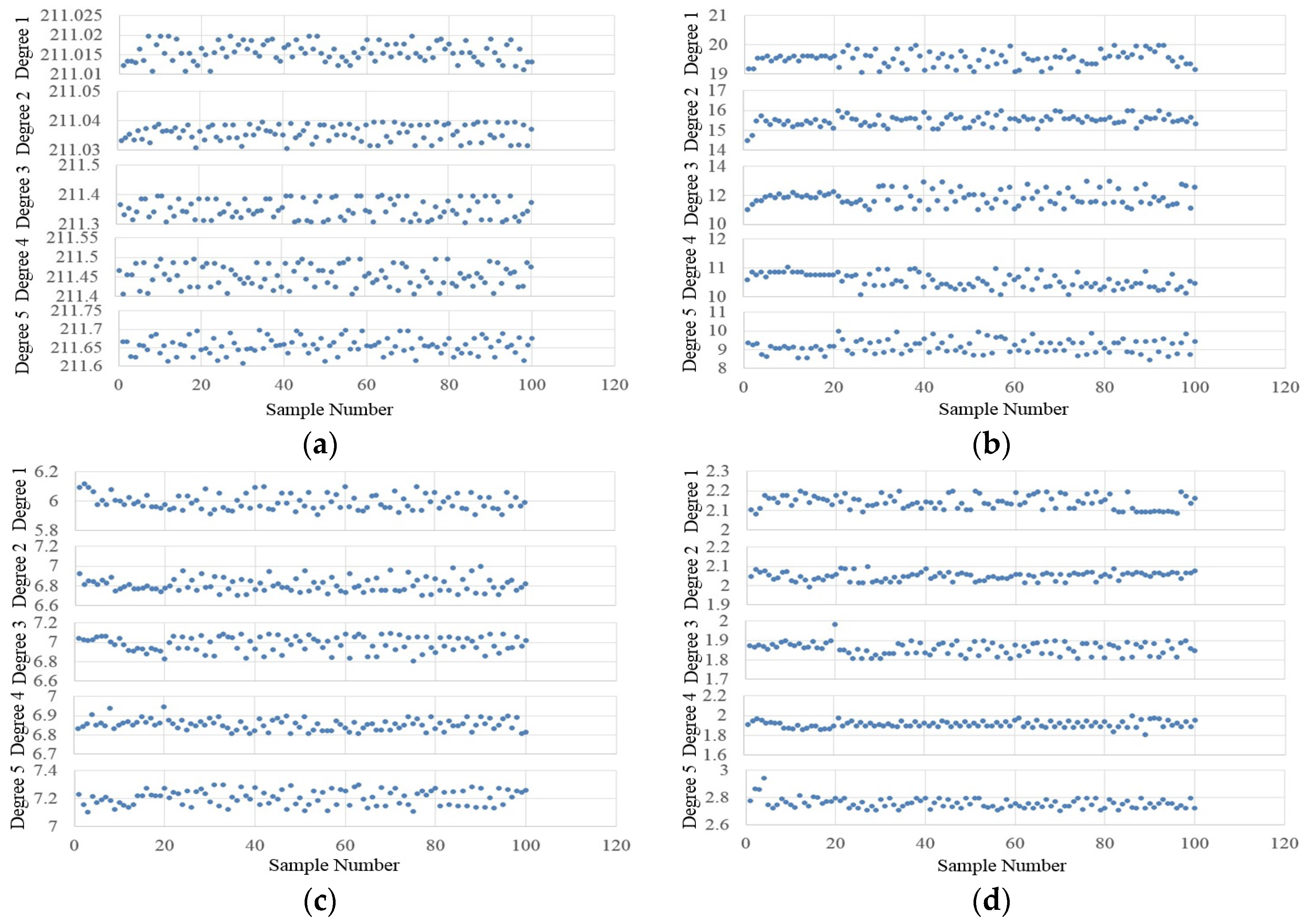 Sensors 17 00321 g009