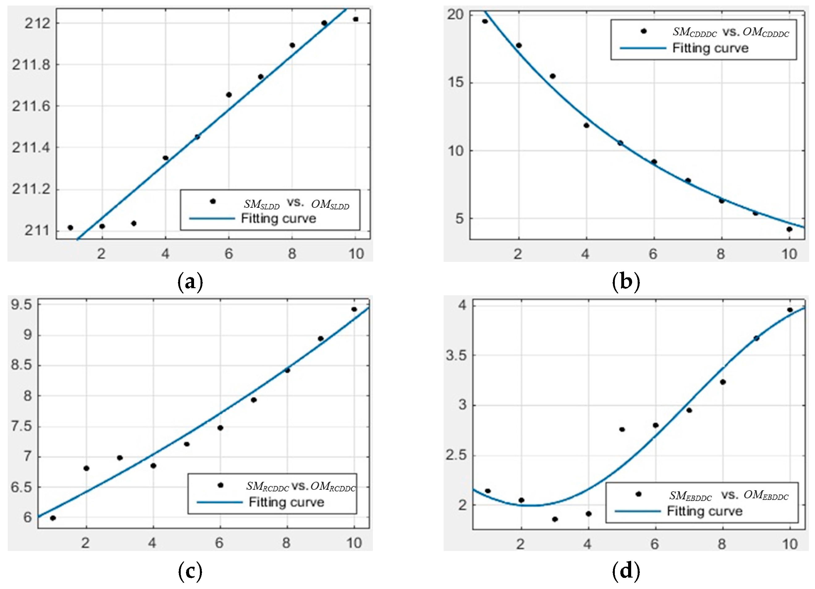 Sensors 17 00321 g012
