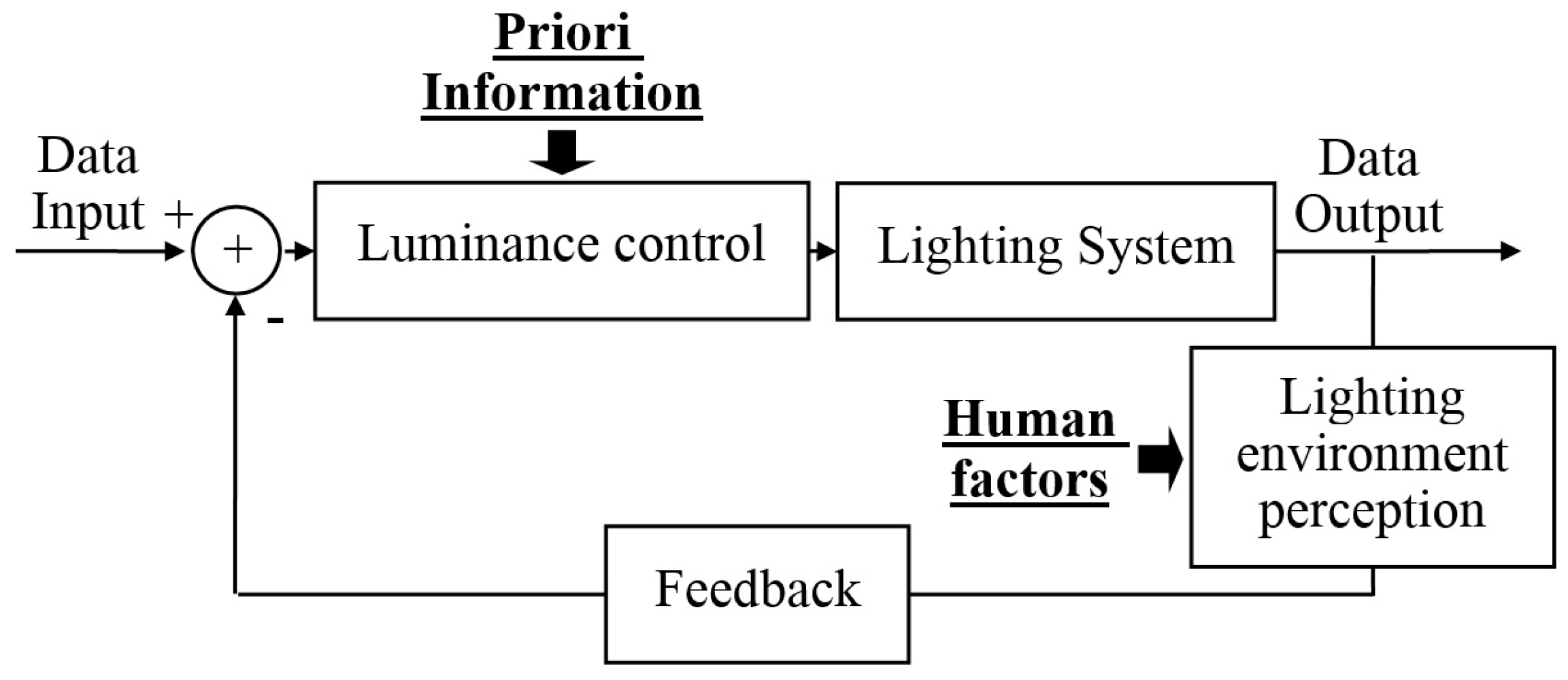 Sensors 17 00321 g014