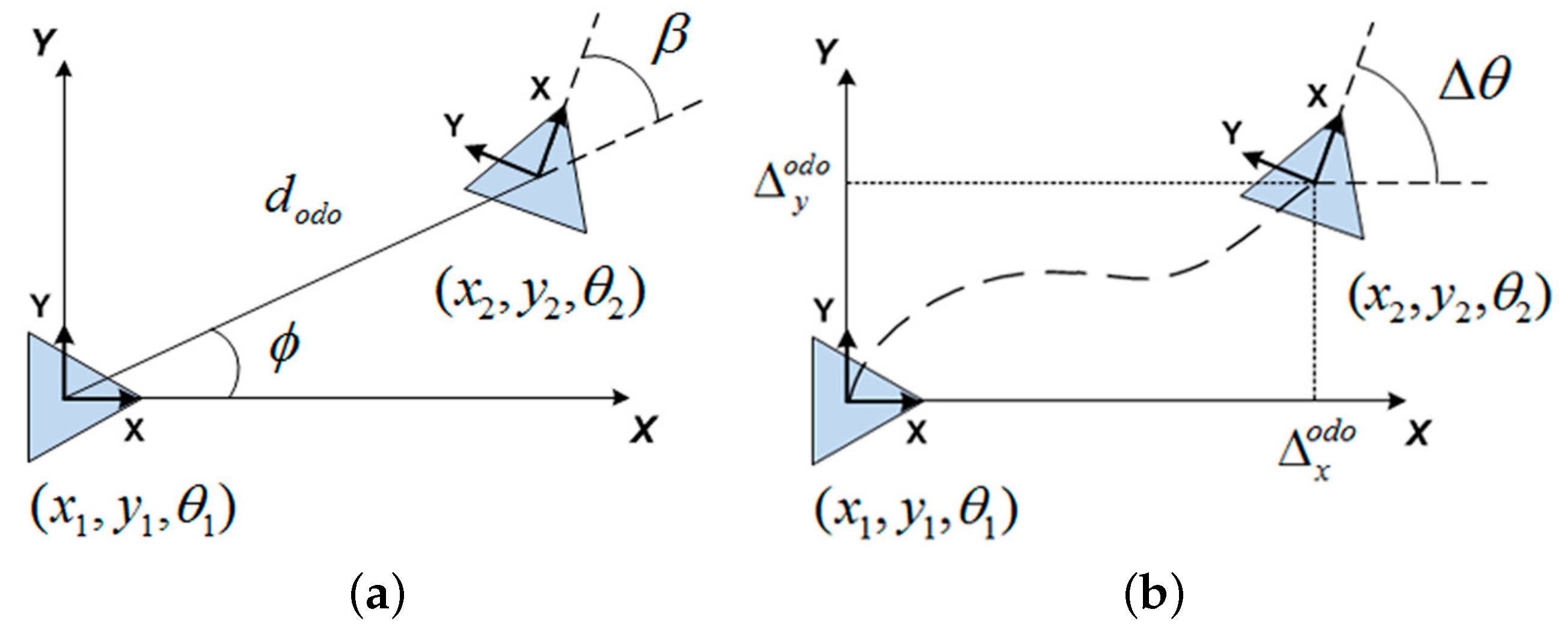 Sensors 17 00325 g002