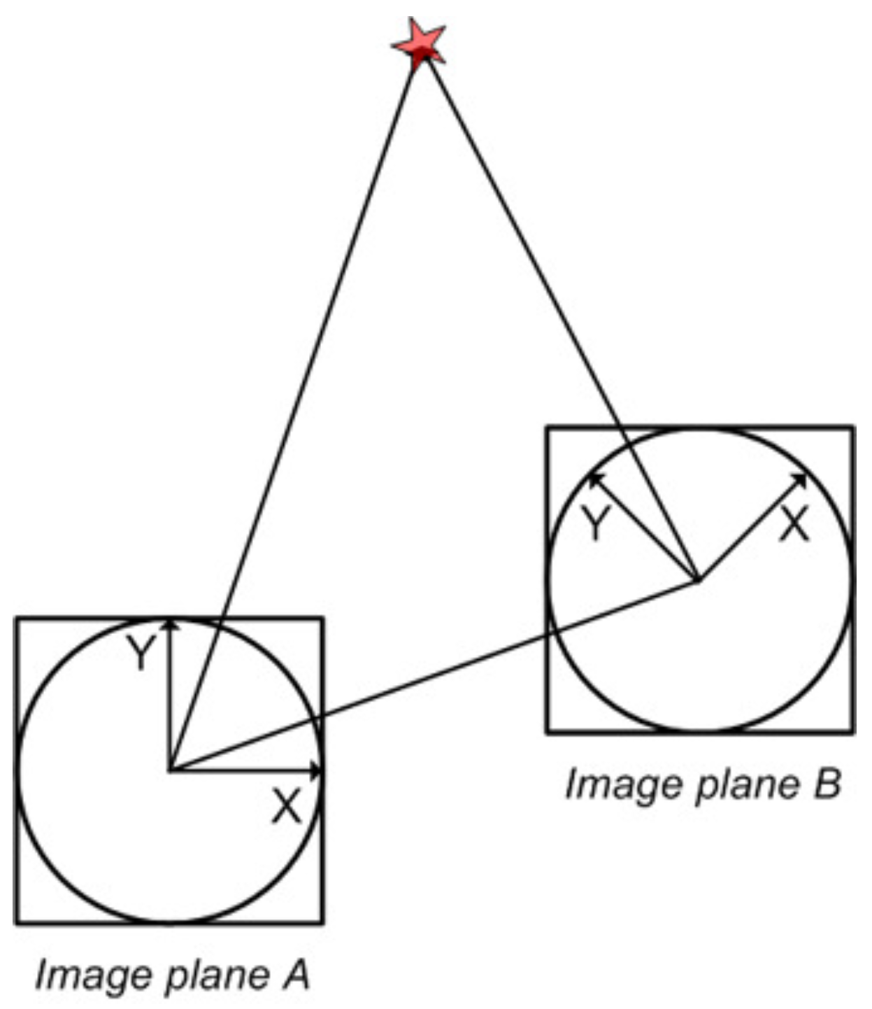 Sensors 17 00325 g005