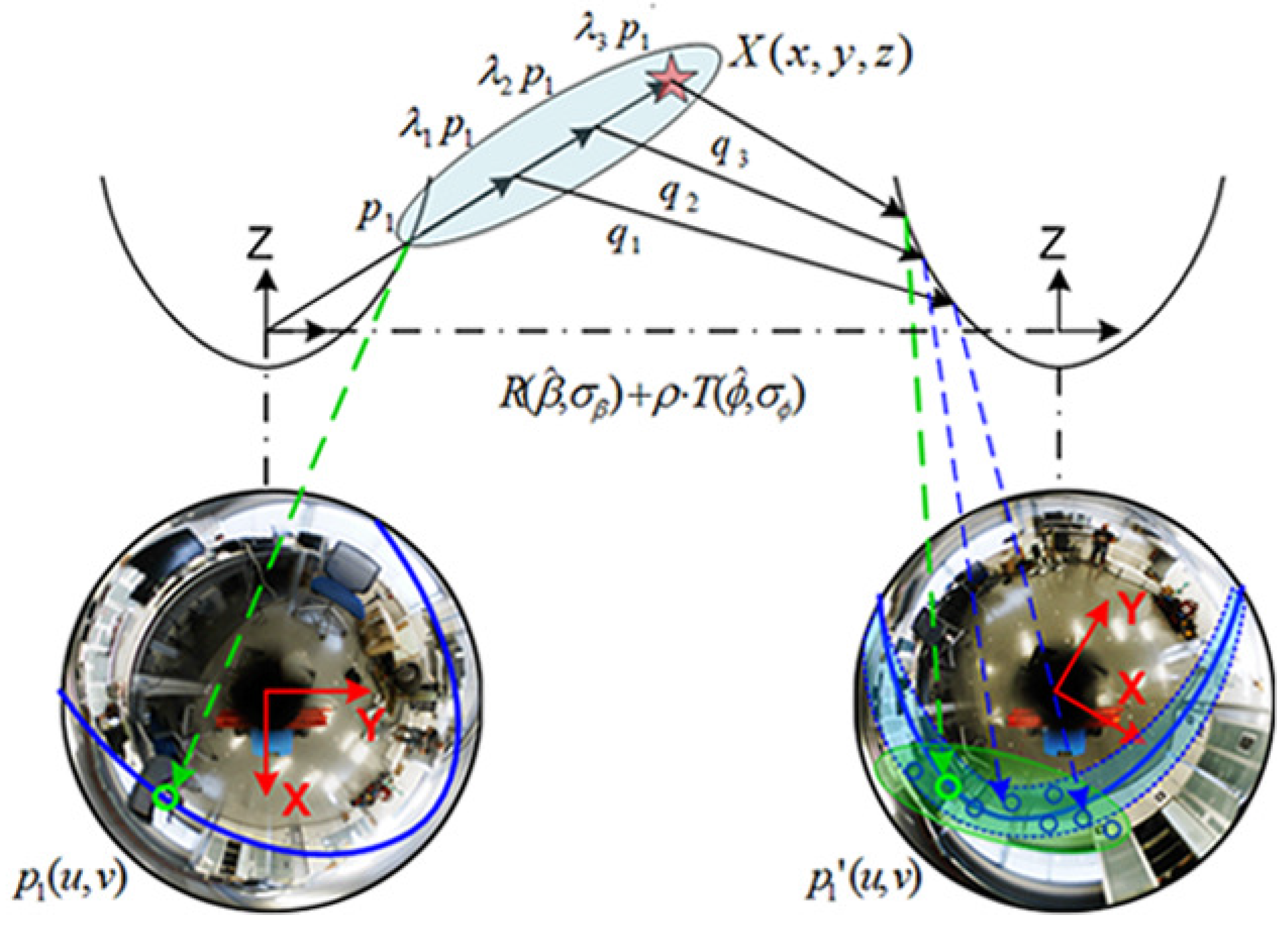 Sensors 17 00325 g006