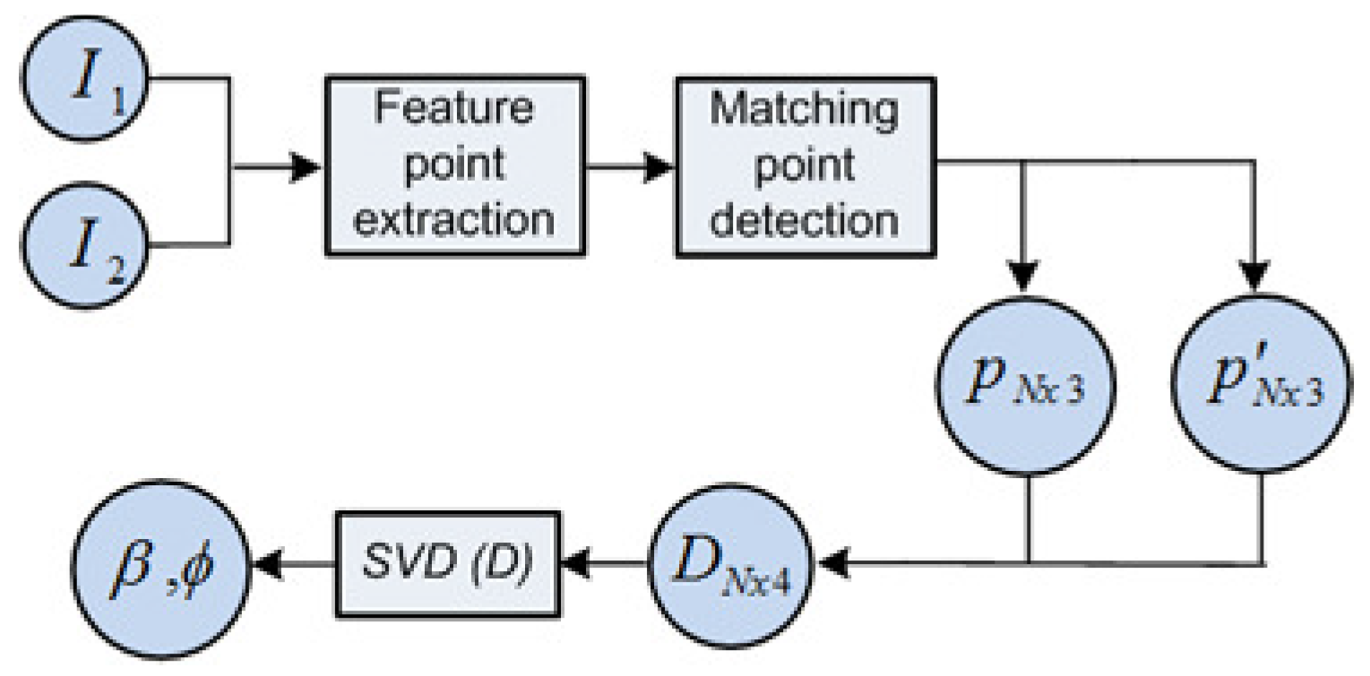 Sensors 17 00325 g010