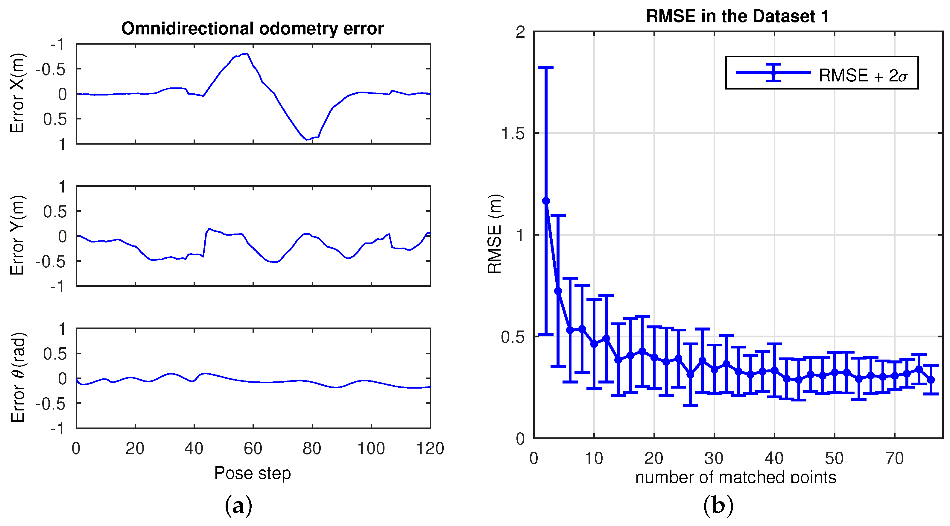 Sensors 17 00325 g014