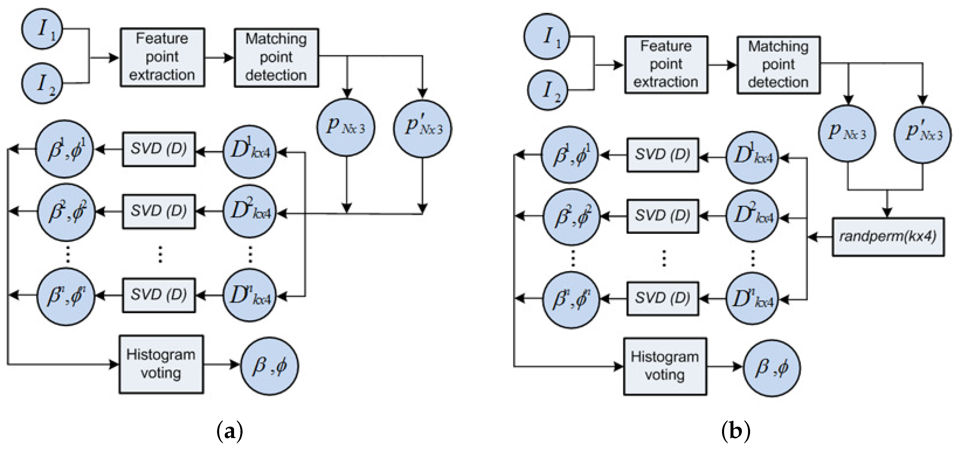 Sensors 17 00325 g015