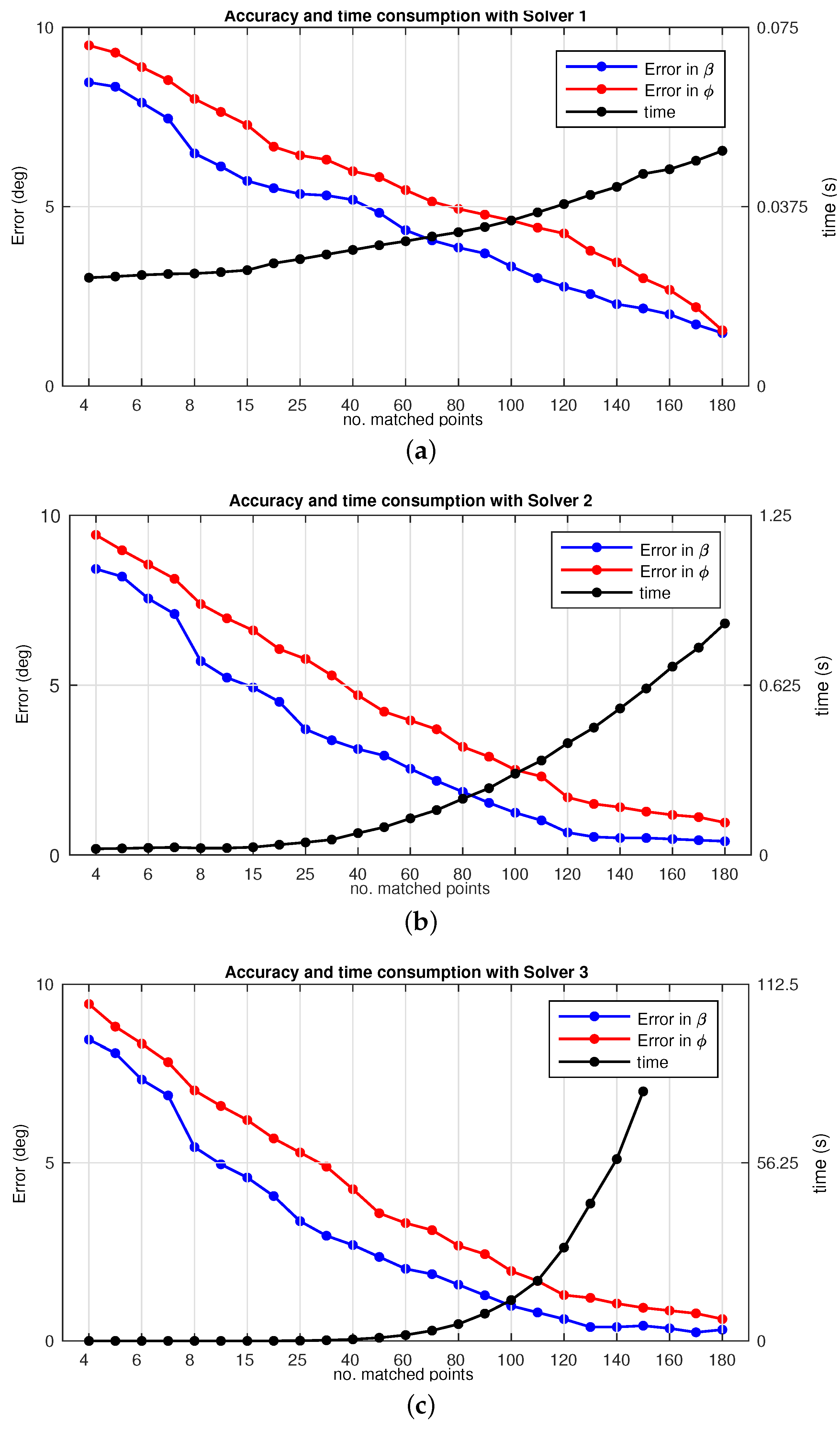 Sensors 17 00325 g017