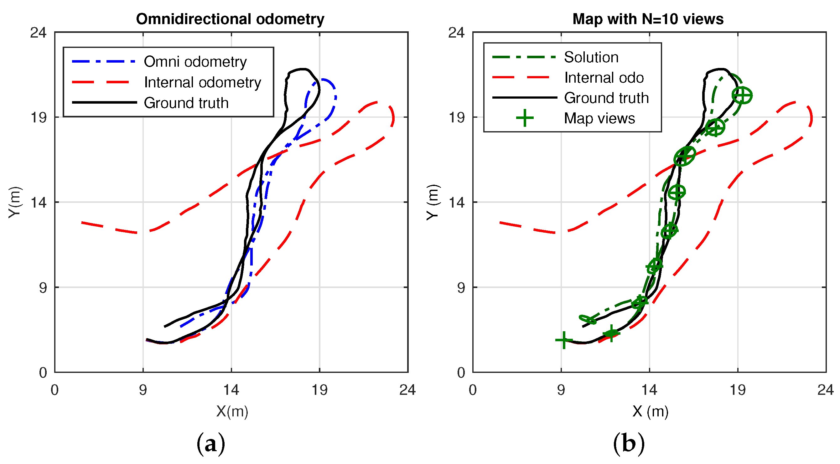 Sensors 17 00325 g019