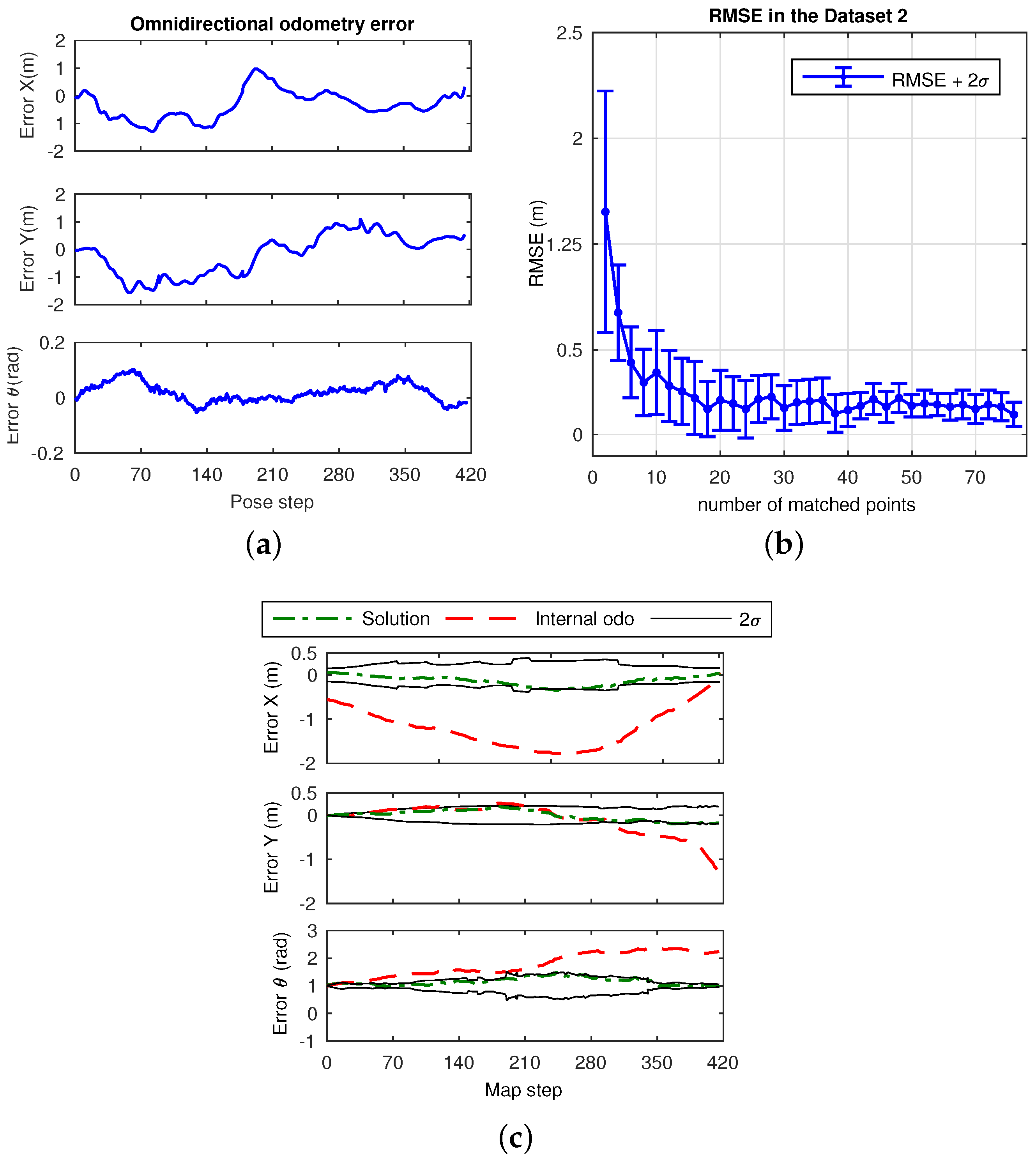 Sensors 17 00325 g020