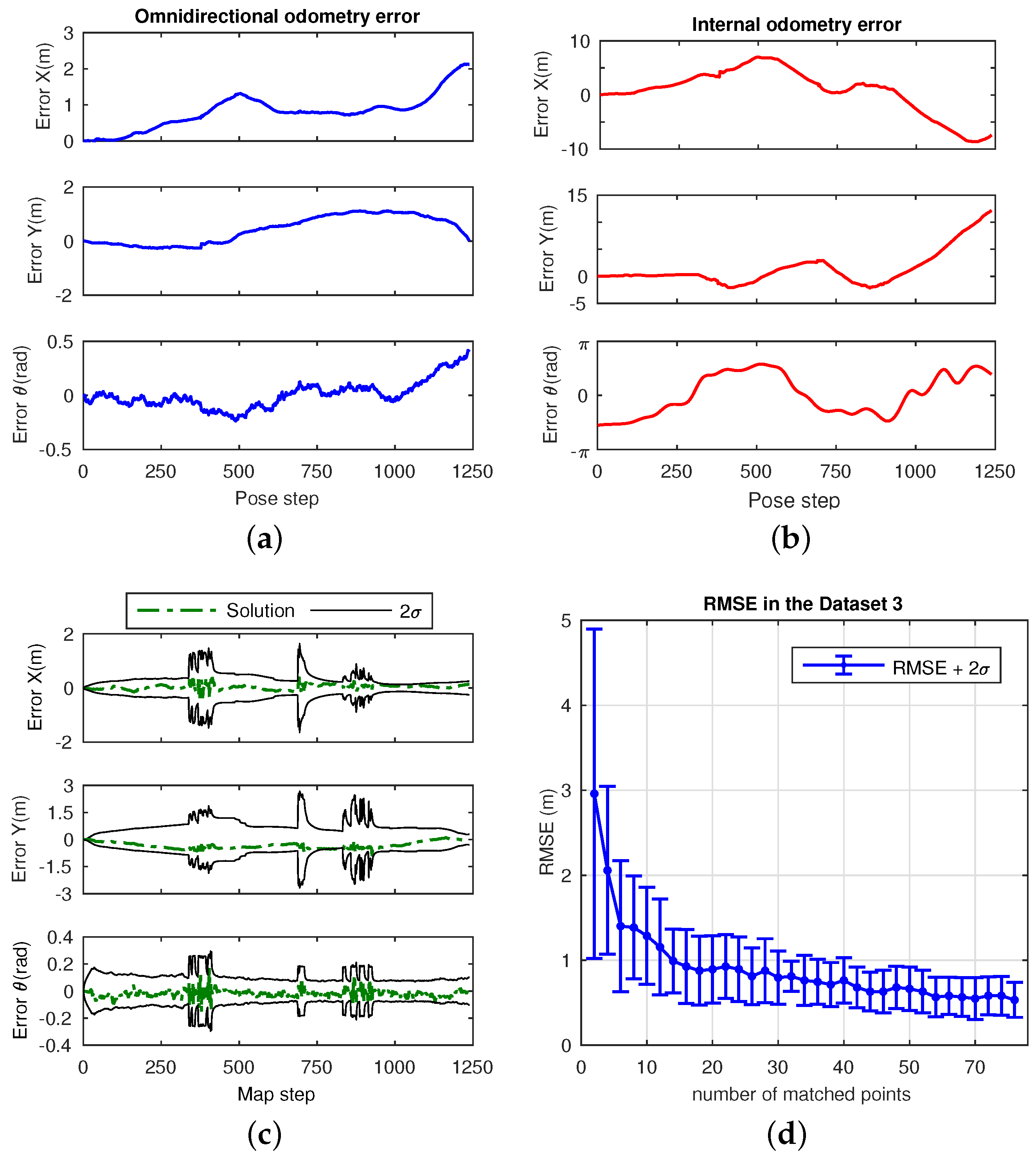 Sensors 17 00325 g023