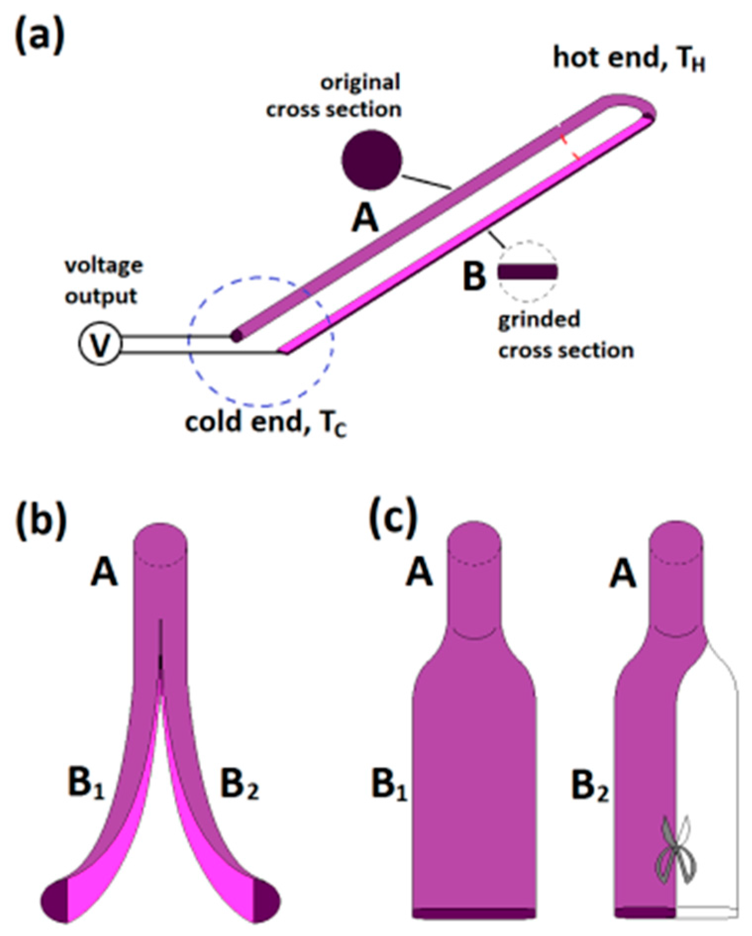 Sensors 17 00331 g001
