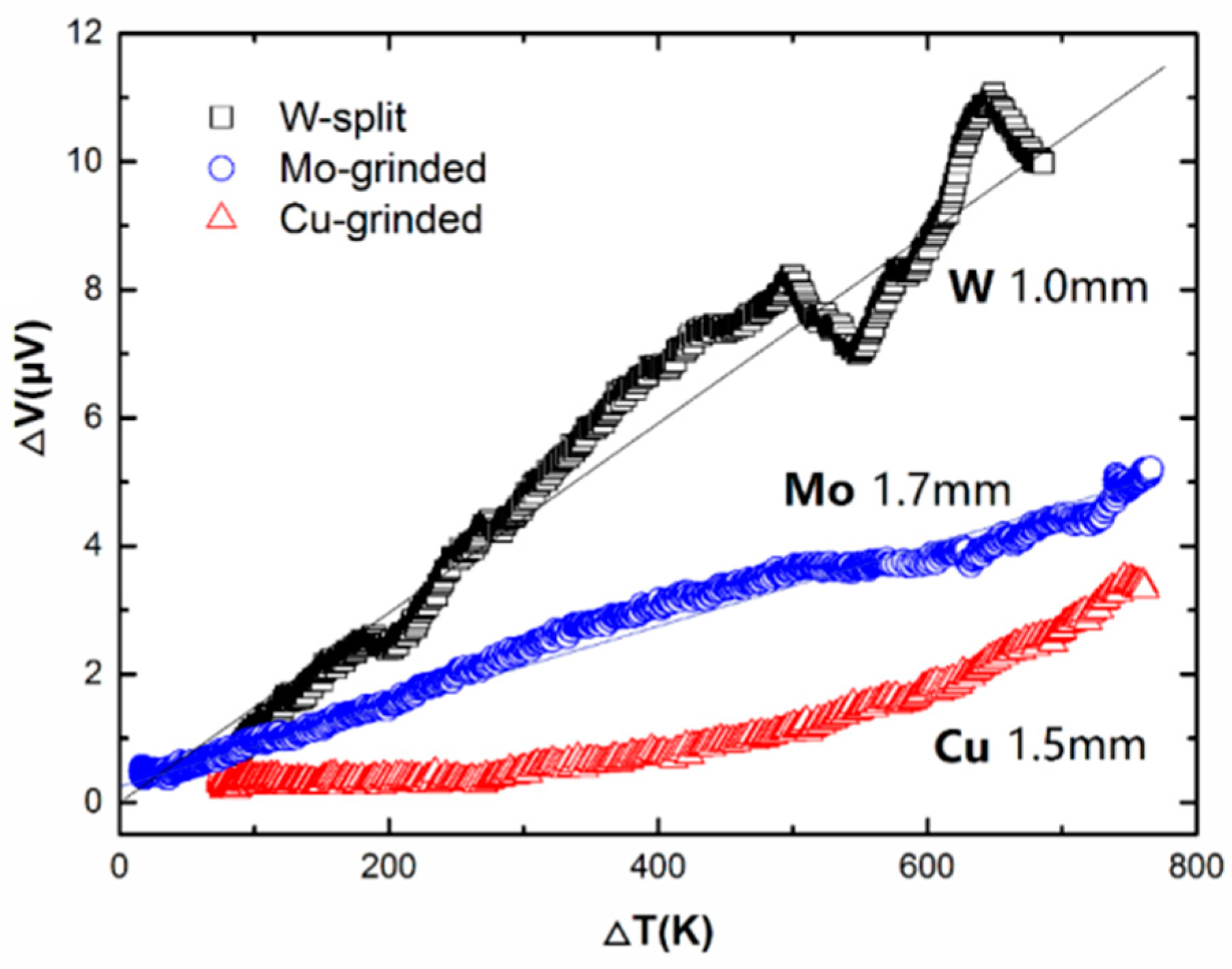 Sensors 17 00331 g002