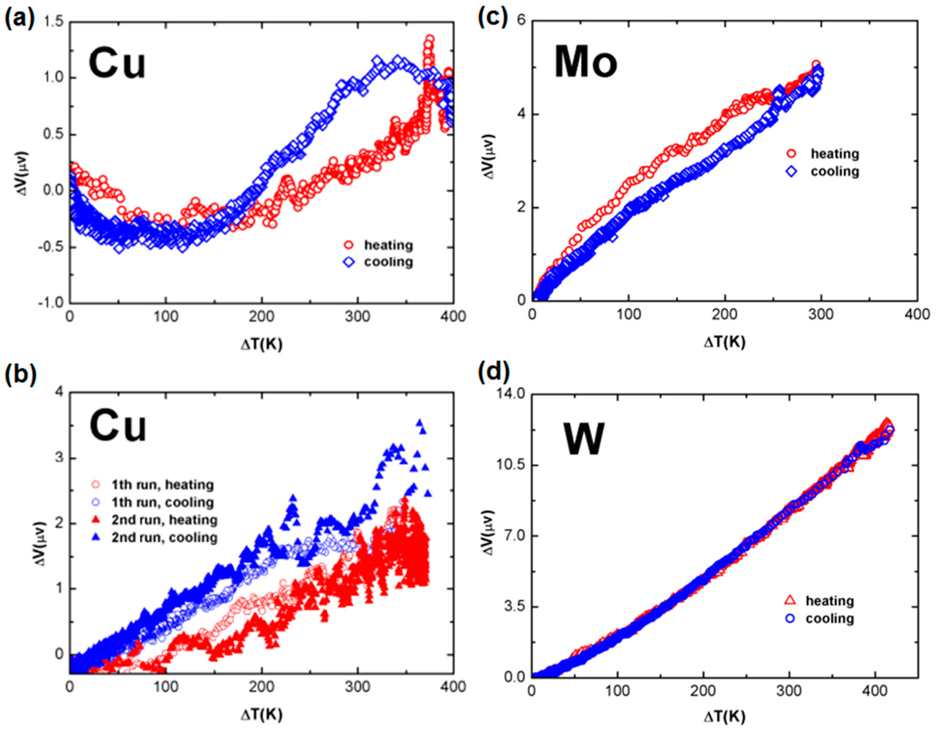 Sensors 17 00331 g003