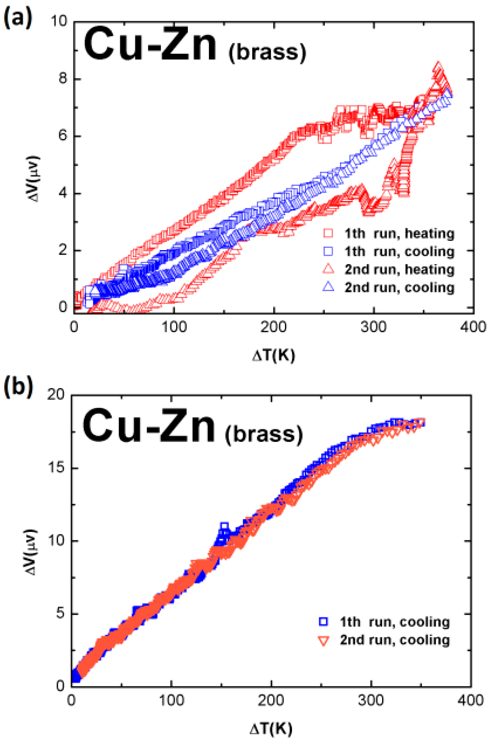 Sensors 17 00331 g004