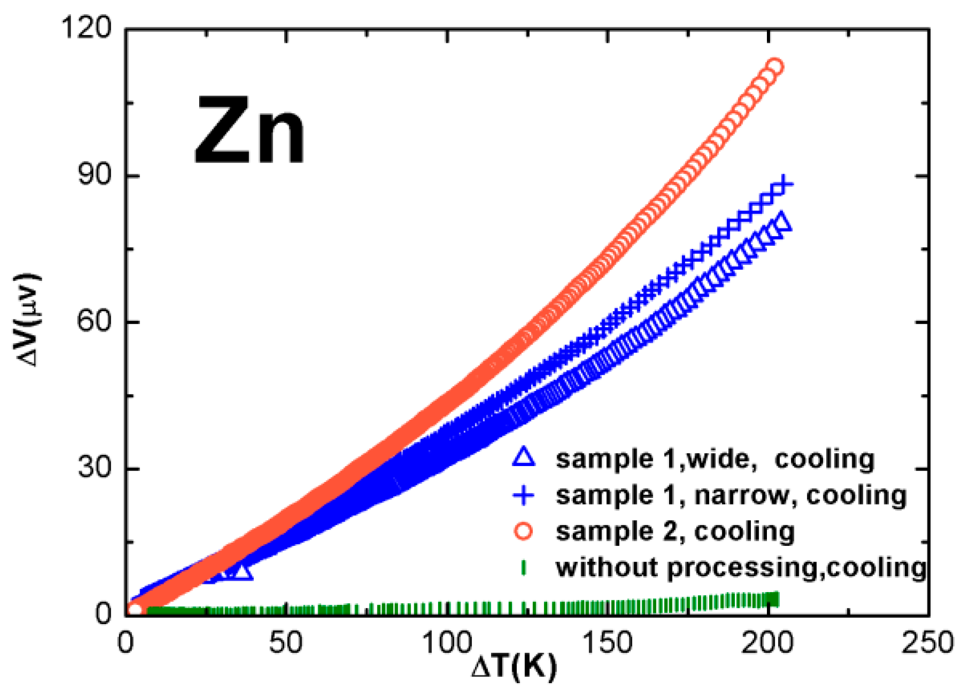 Sensors 17 00331 g005