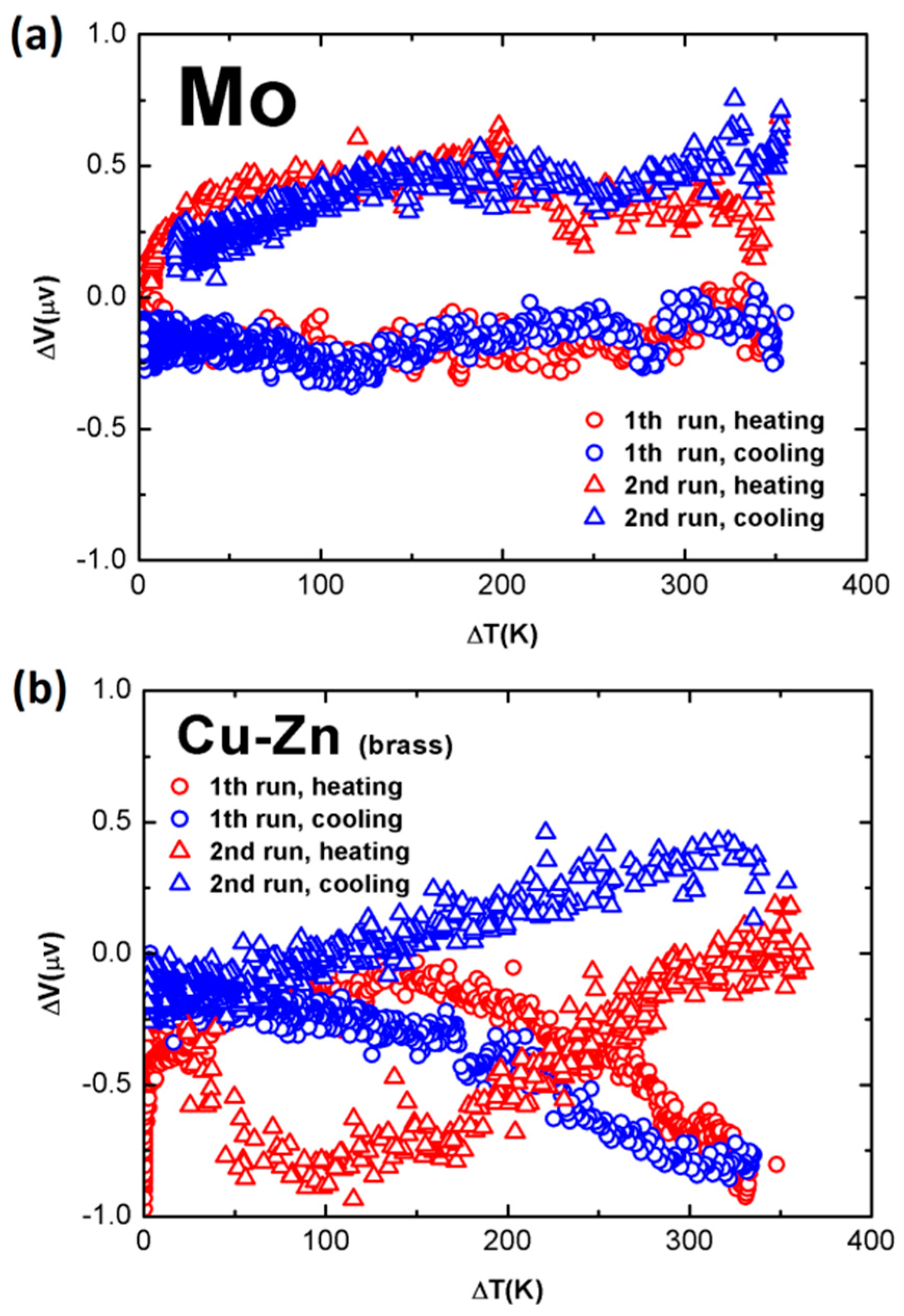 Sensors 17 00331 g006