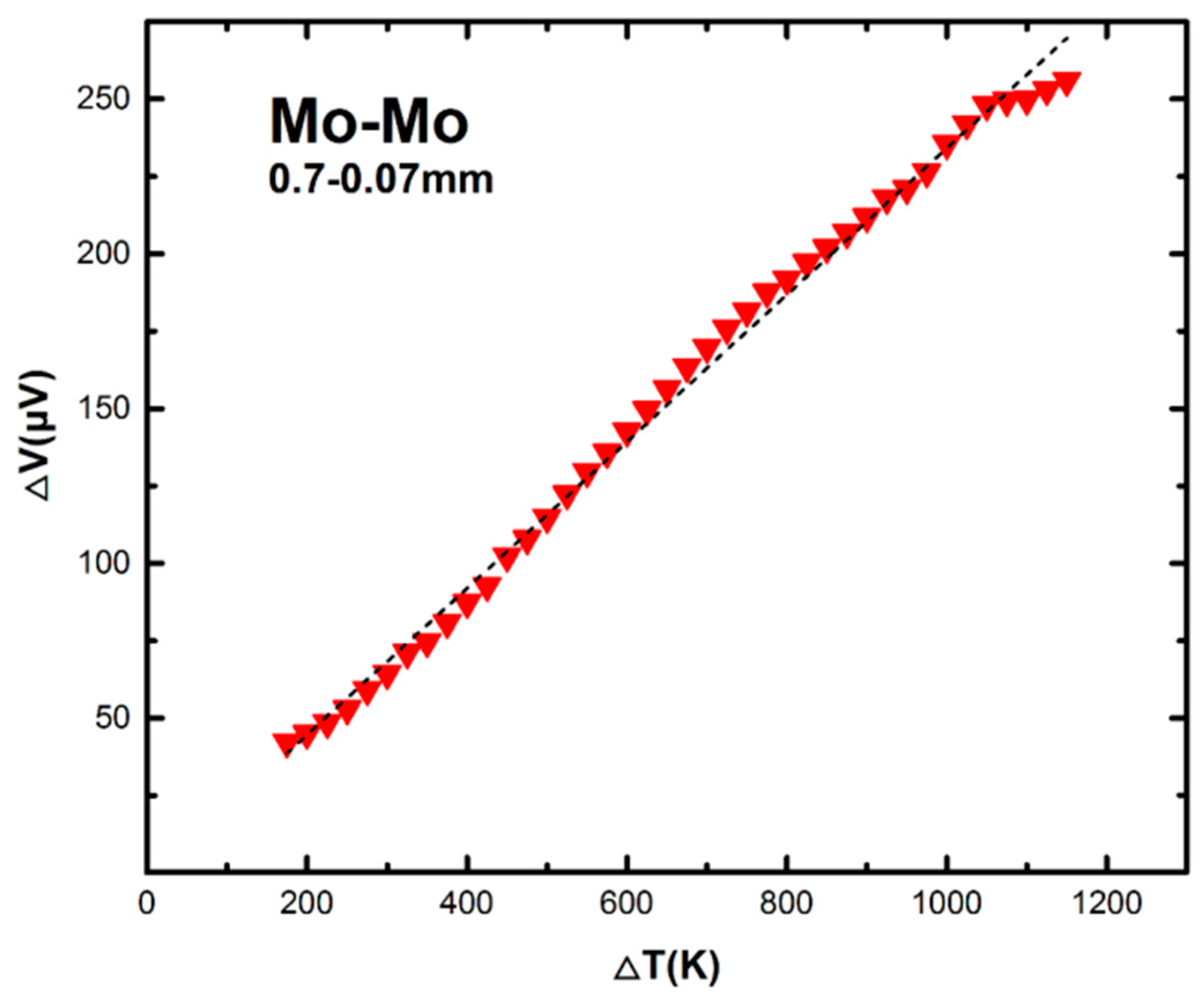 Sensors 17 00331 g007