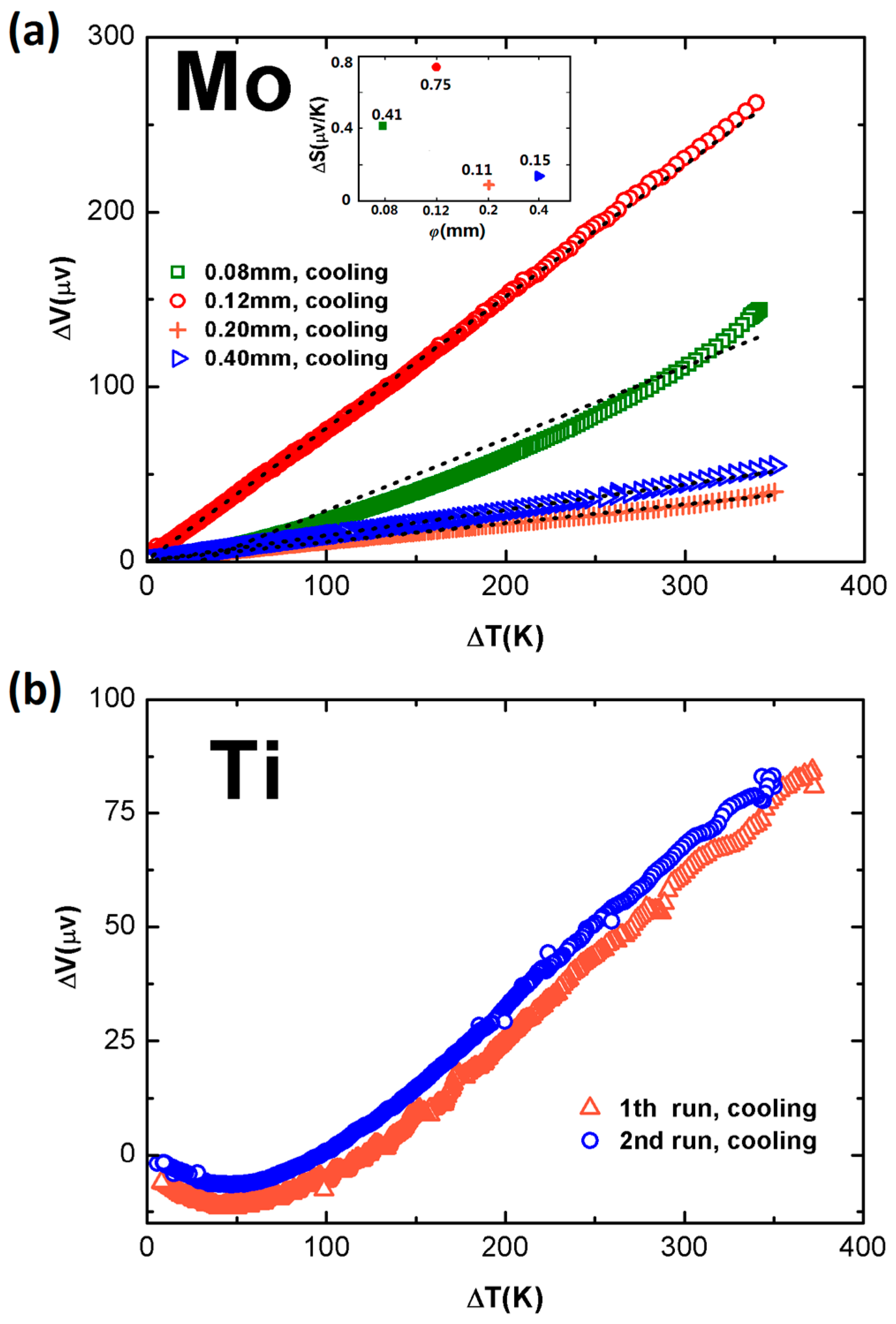 Sensors 17 00331 g008