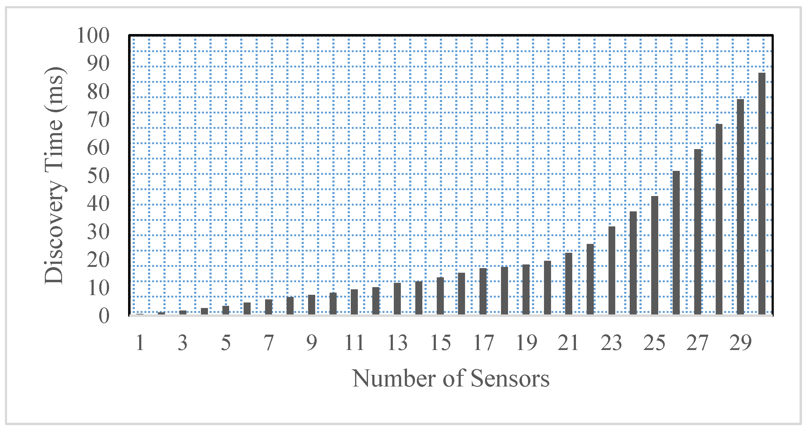Sensors 17 00332 g005