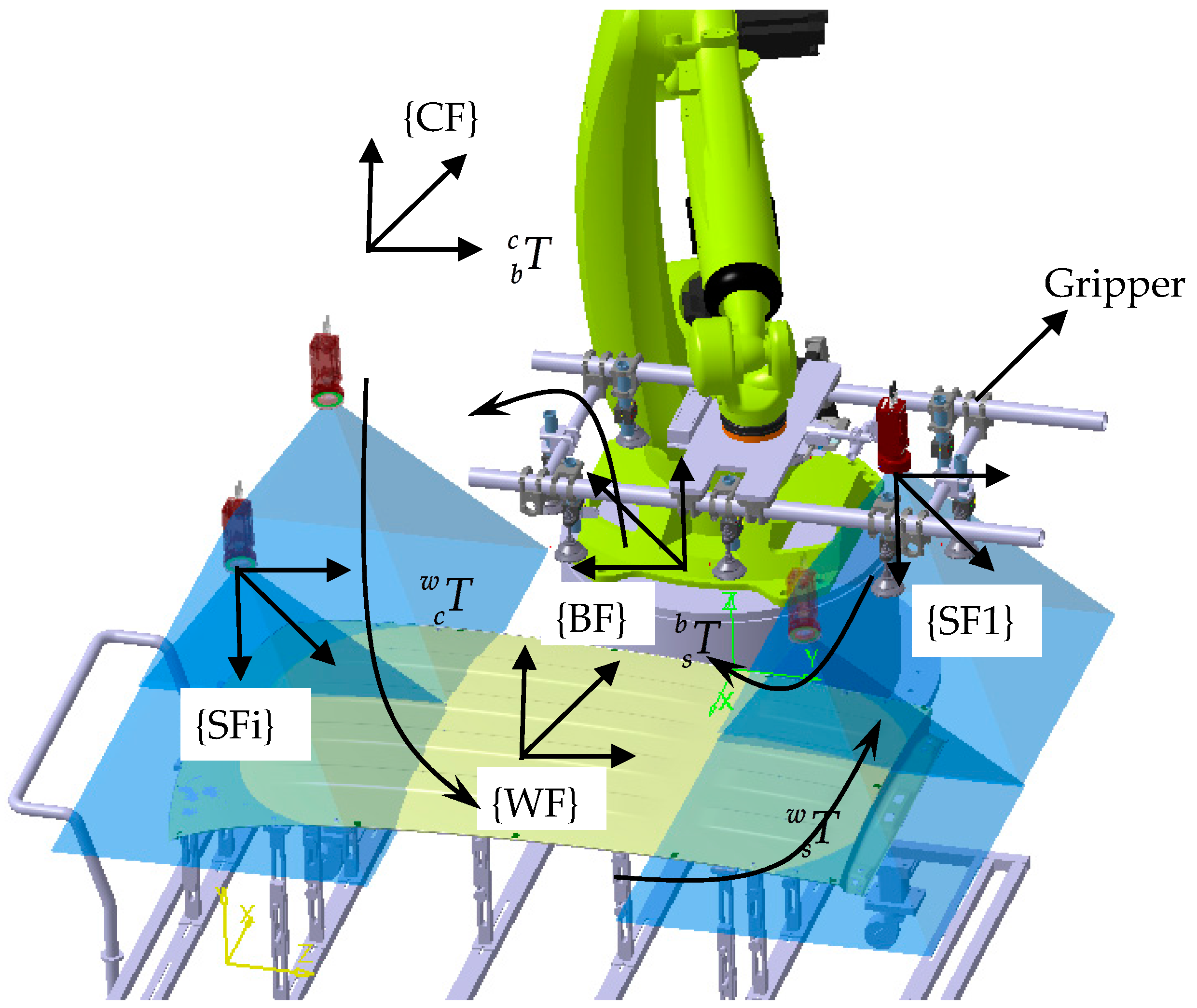 Sensors 17 00334 g001