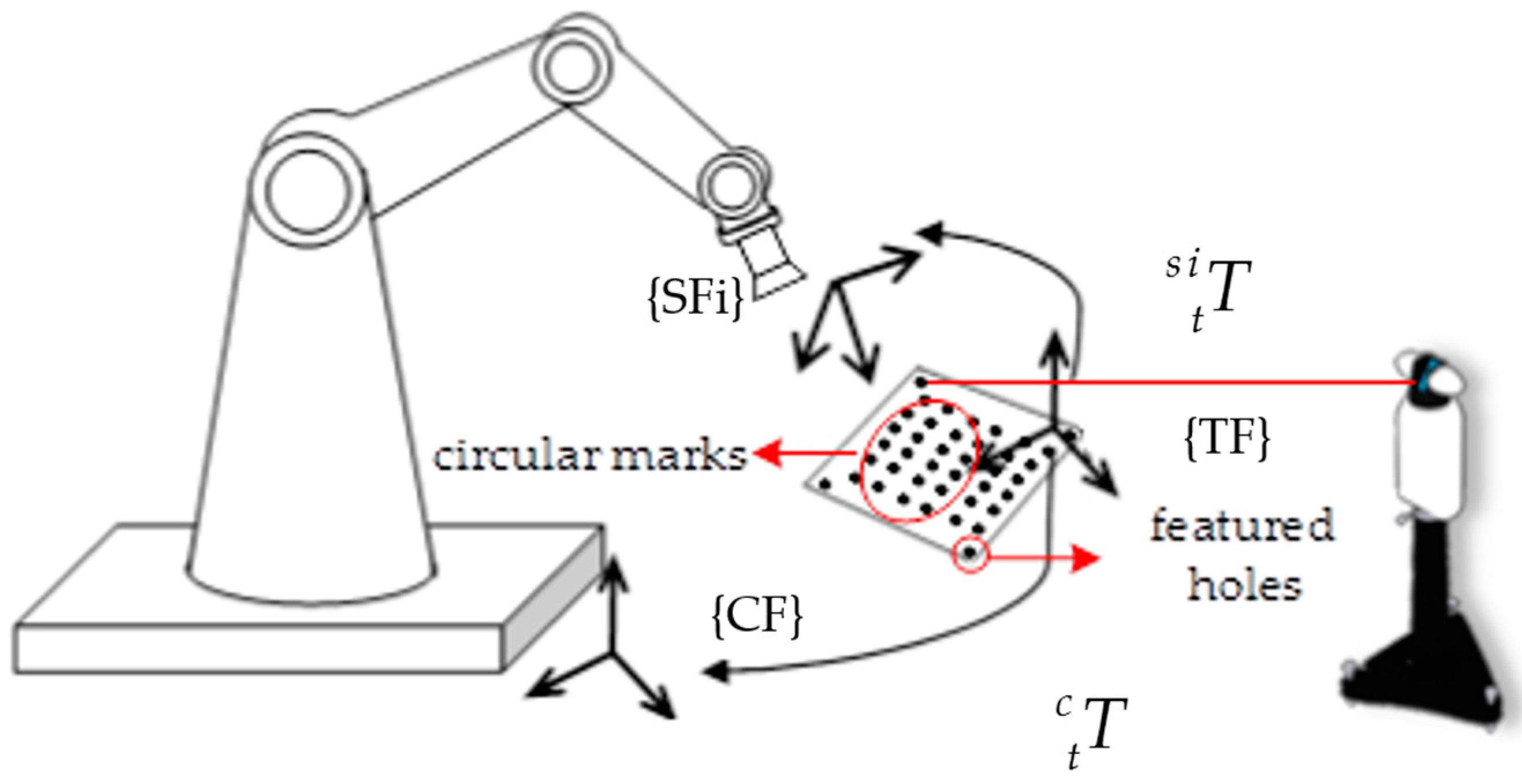 Sensors 17 00334 g002