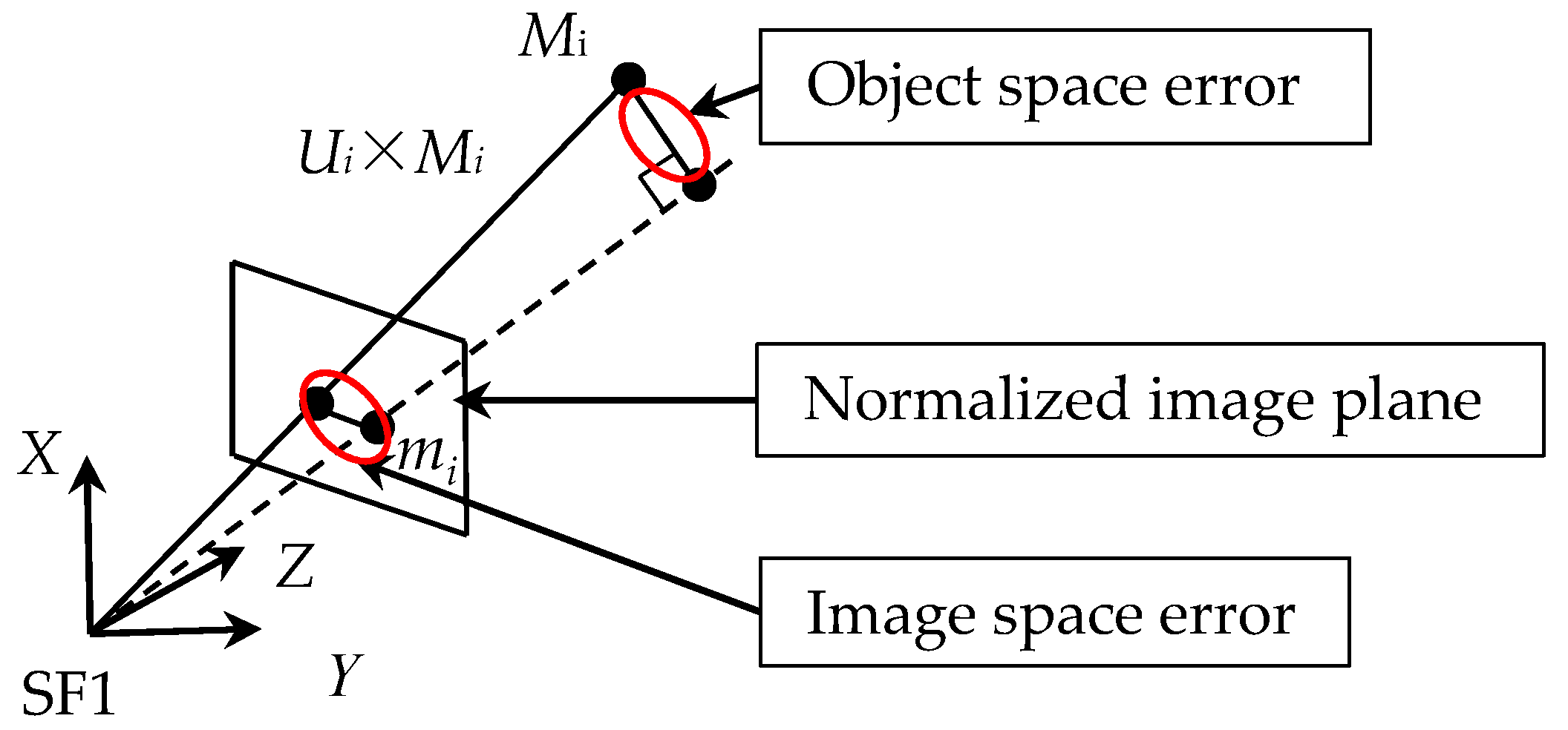 Sensors 17 00334 g004