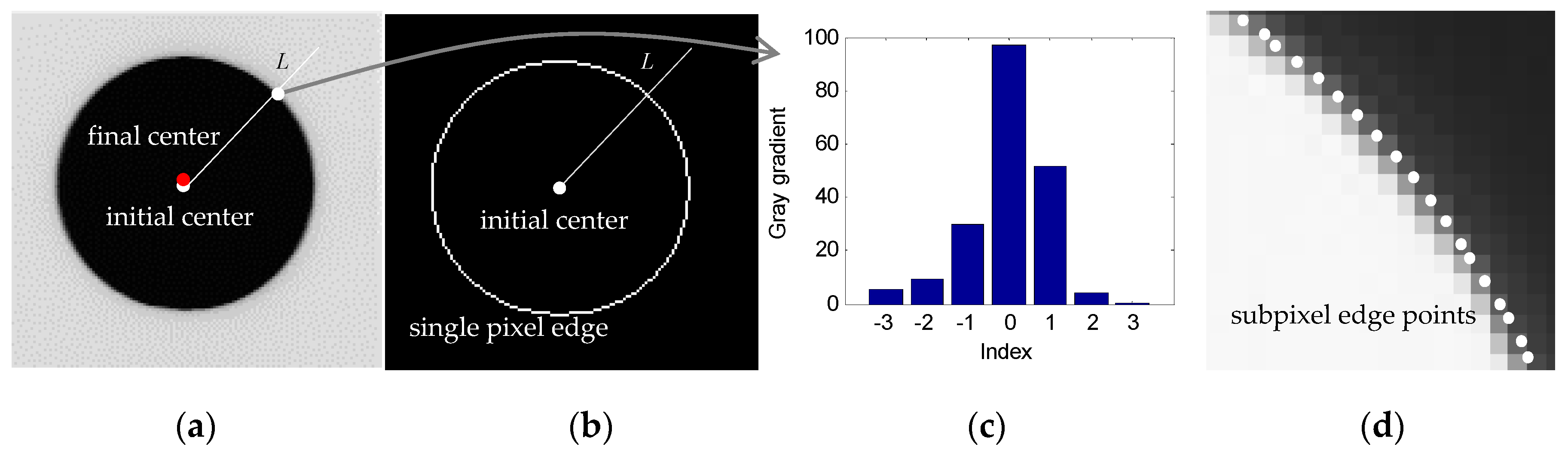 Sensors 17 00334 g007