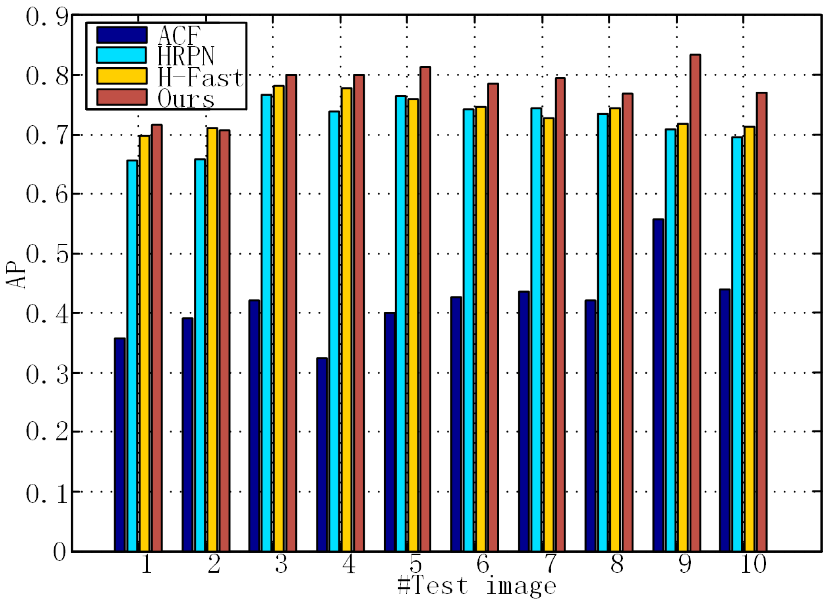 Sensors 17 00336 g008