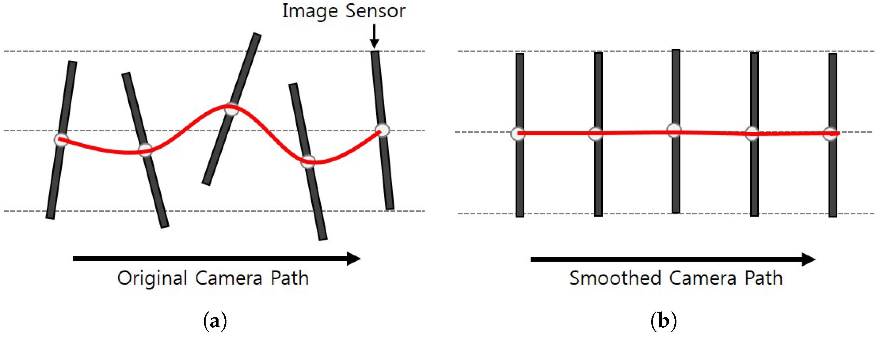 Sensors 17 00337 g001
