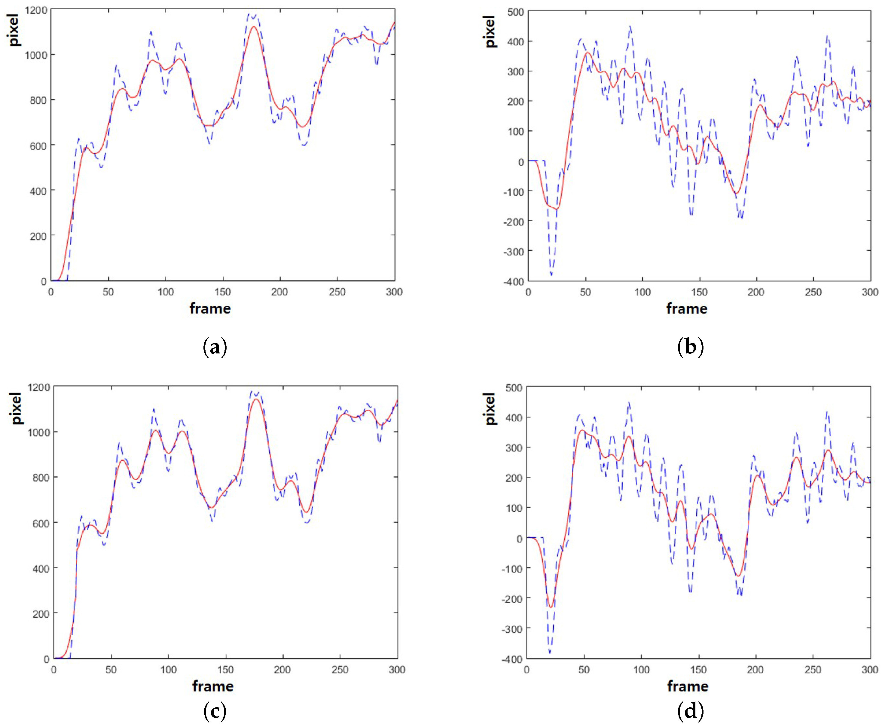 Sensors 17 00337 g005