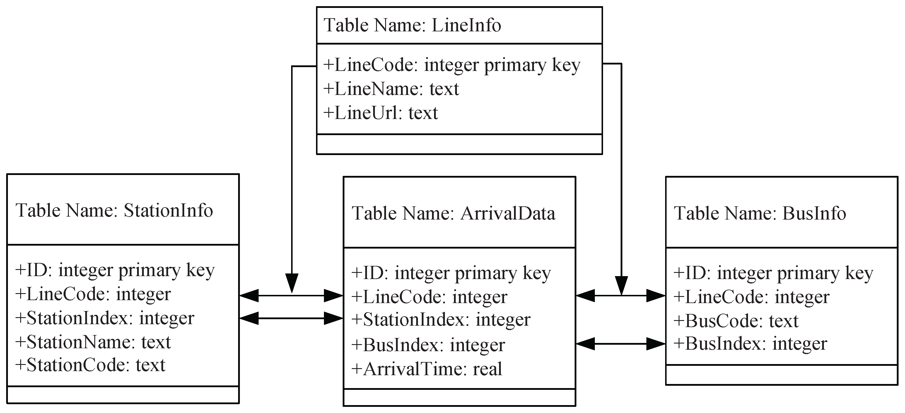 Sensors 17 00342 g002