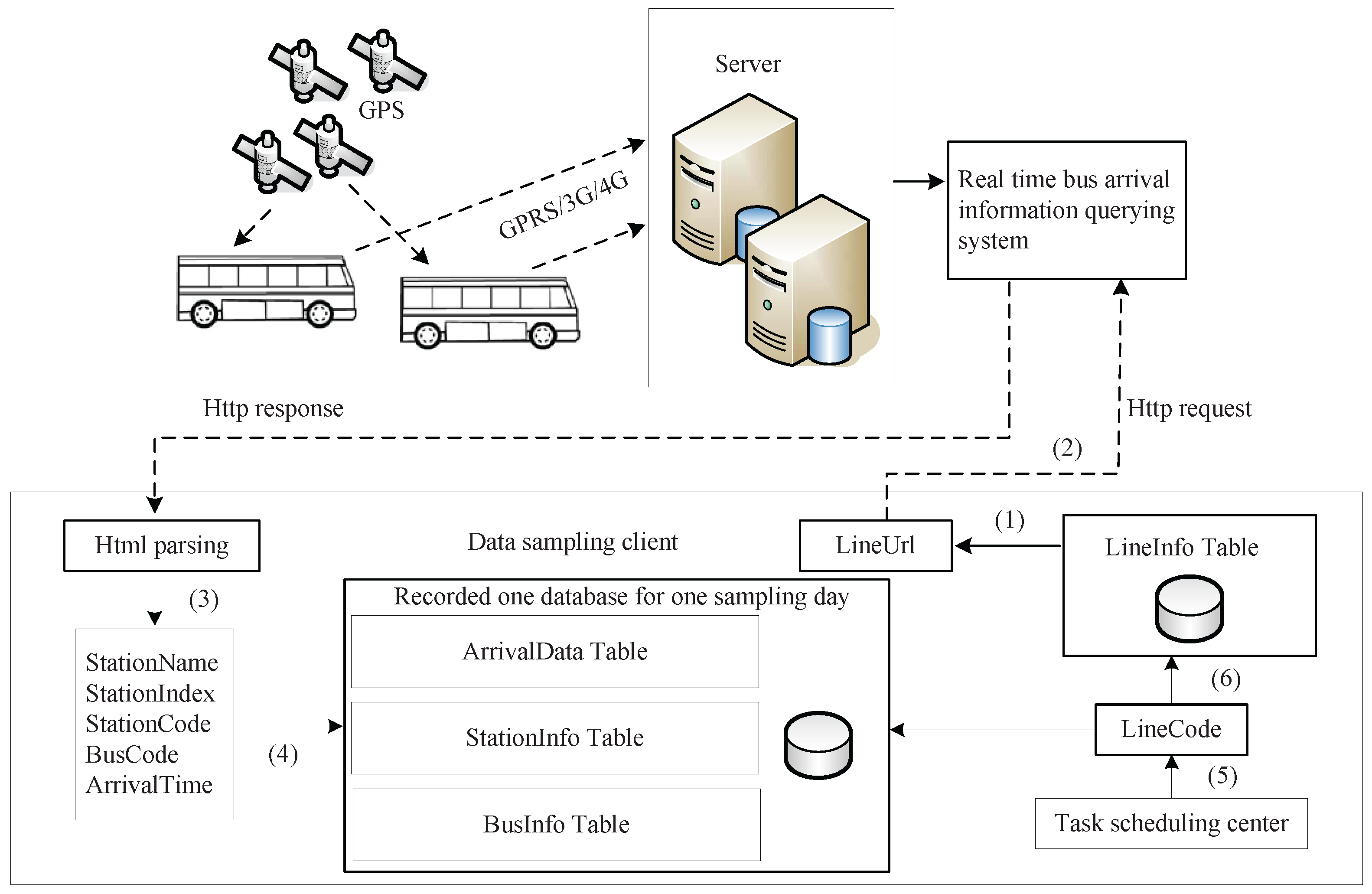 Sensors 17 00342 g003